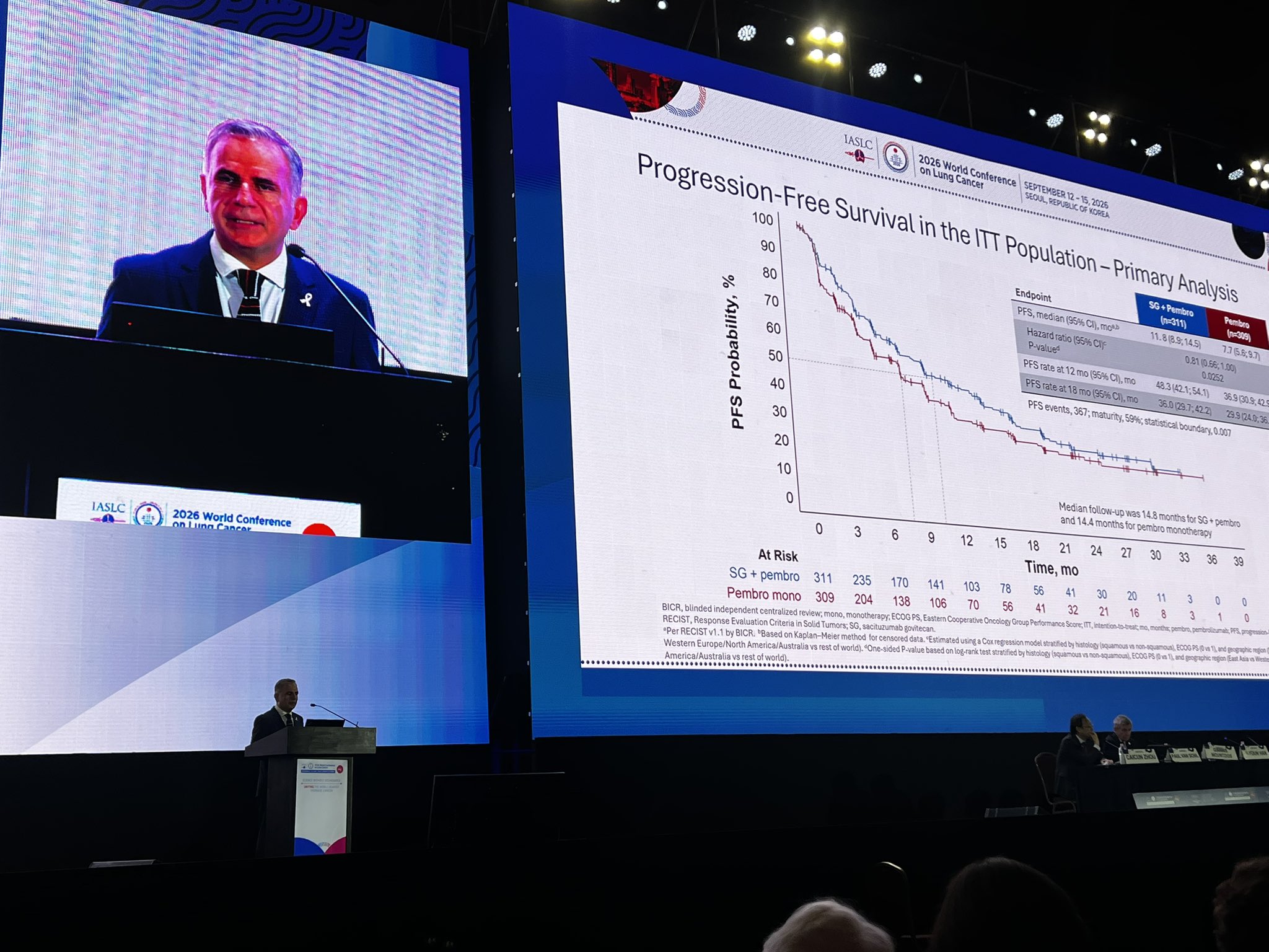 Happening now! Presidential session at #WCLC2026
A negative study, but yet informative, s