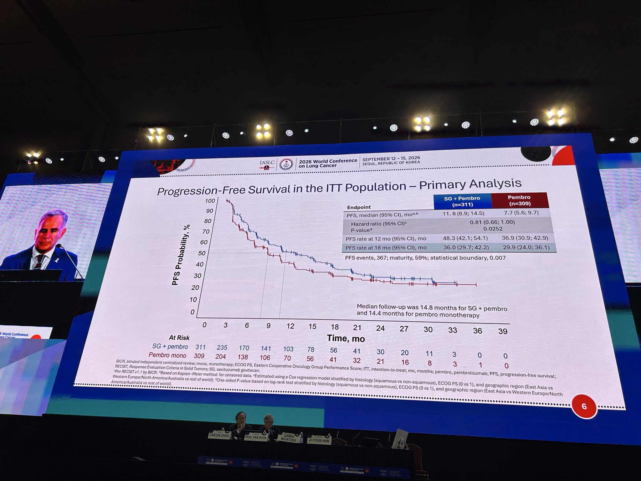 Dr. Giannis Mountzios @g_mountzios presented at @IASLC #WCLC26 the EVOKE-03 Phase 3 study