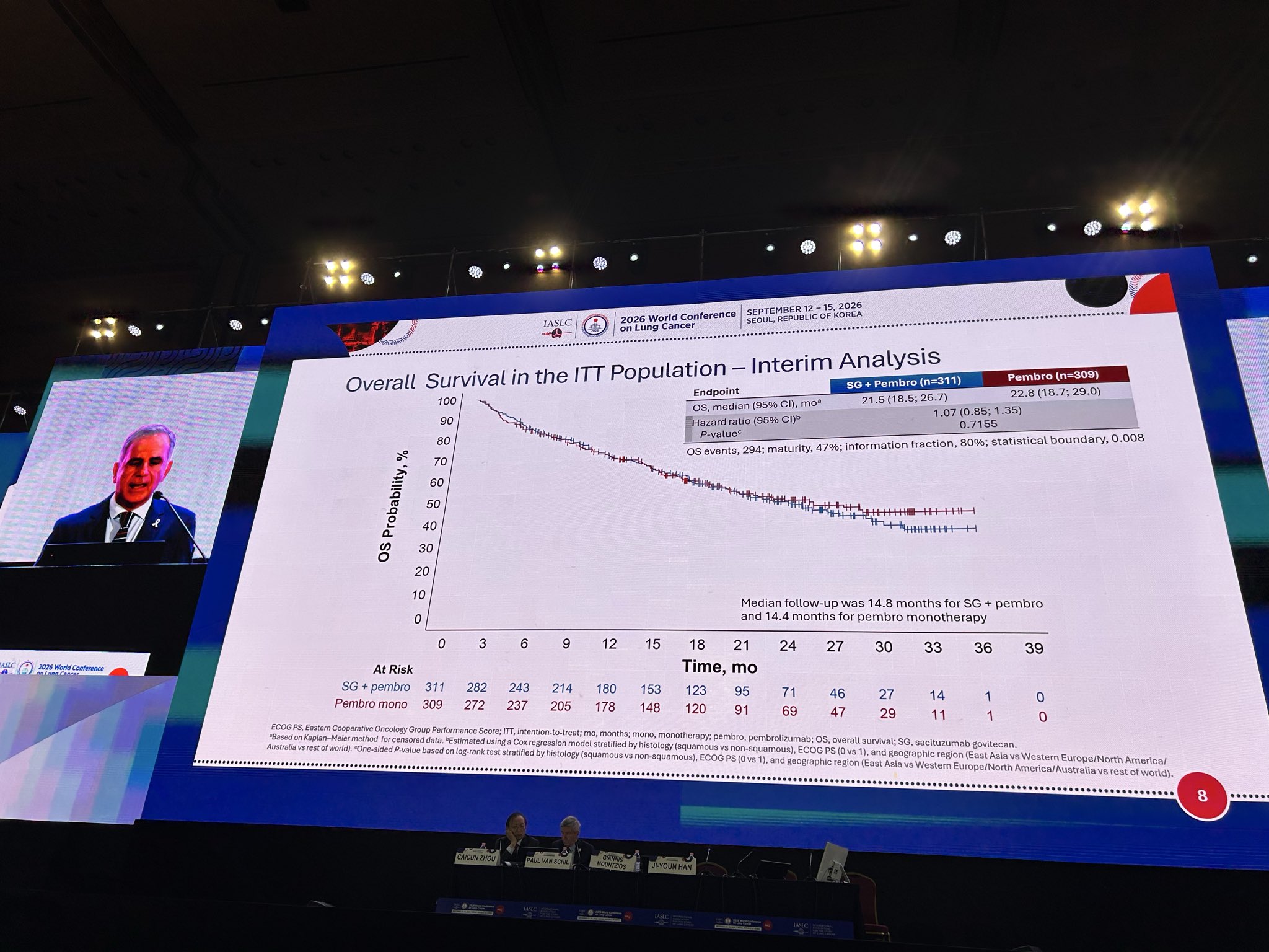 Dr. Giannis Mountzios @g_mountzios presented at @IASLC #WCLC26 the EVOKE-03 Phase 3 study