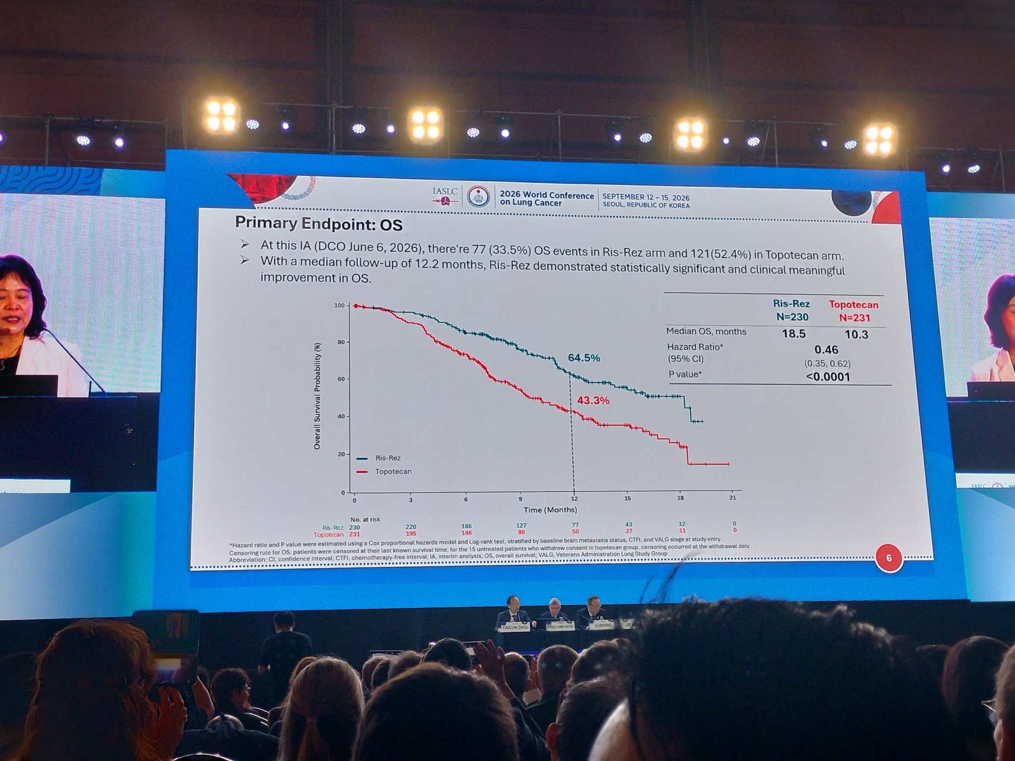 ADC anti B7H3: promising results in pretreated SCLC. It would be nice to see the impact of