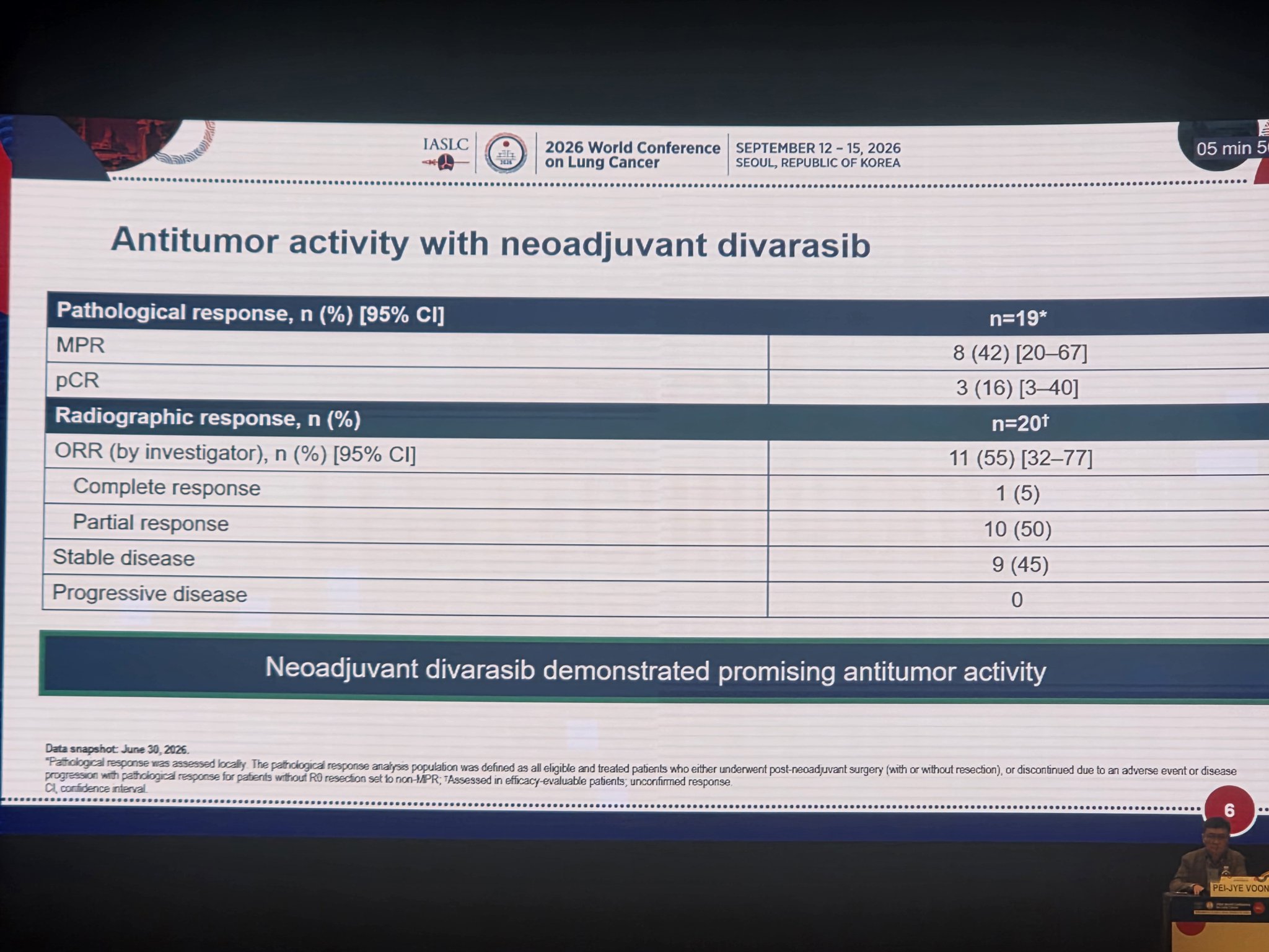 Neoadjuvant divarasib demonstrated promising antitumot activity #Wclc26 https://t.co/TUm43
