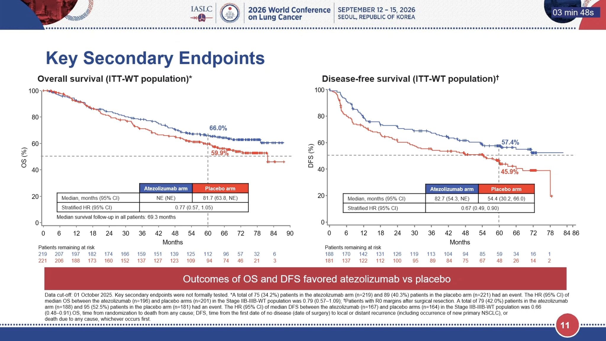 IMpower030 WCLC 2026 slide shared by @StephenVLiu - Dr. @bensolomon1 presents IMpower 030: perioperative atezolizumab + ch