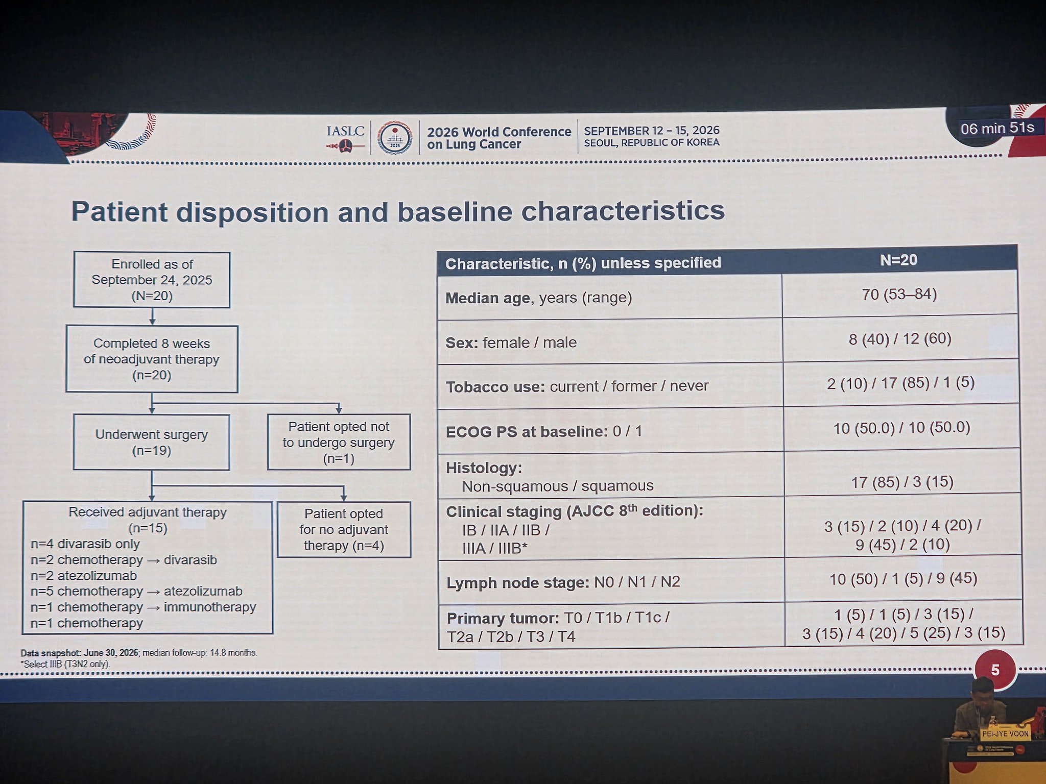 Study design
•small study but indeed very powerful as we now use KRAs directed therapy in