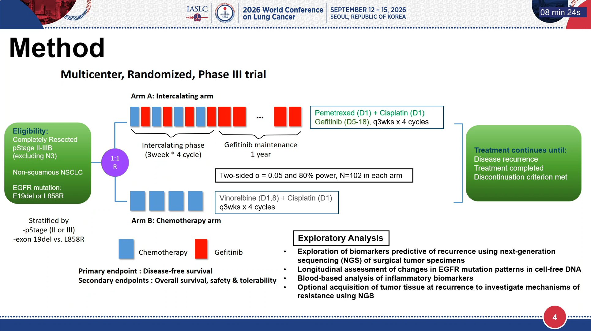 🆙#WCLC26 #LCSM Oral Session
🔥A Phase III Randomized Multicenter Trial of Adjuvant Gefitini