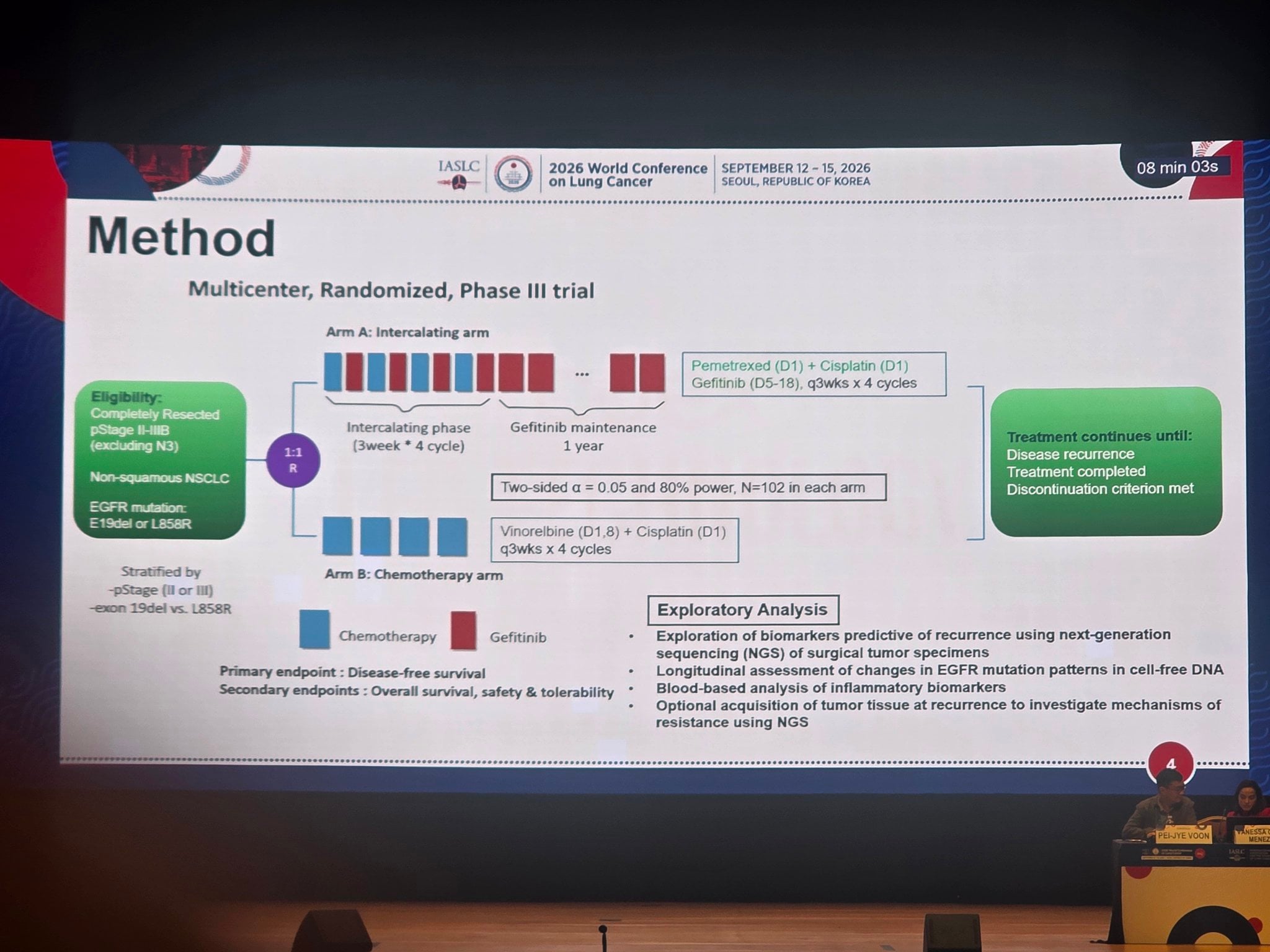 Study design: intercalating gefitinib dose (given on Day 15-18)
#Wclc26 https://t.co/5nyPI