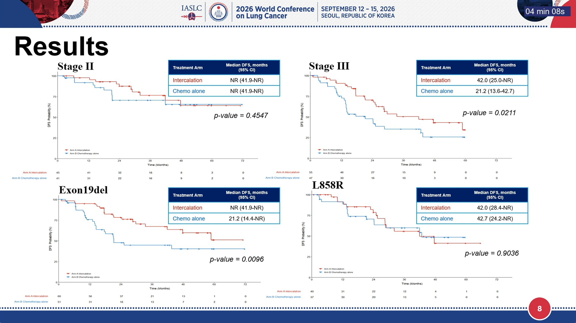 🆙#WCLC26 #LCSM Oral Session
🔥A Phase III Randomized Multicenter Trial of Adjuvant Gefitini