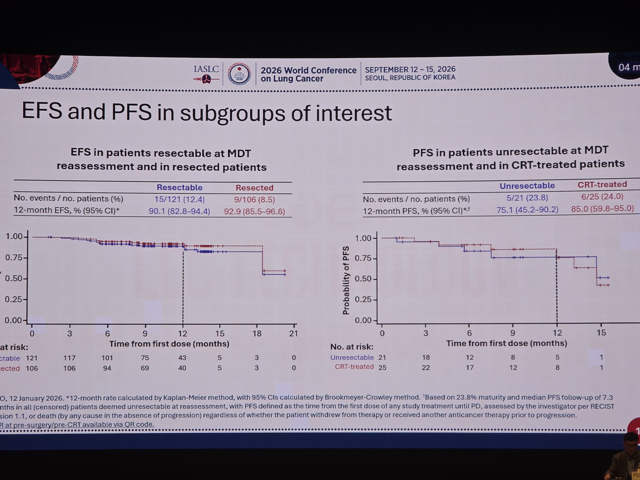 ✅️EFS: 100% on pts who achieved PCR
#WCLC26 https://t.co/zgletAXSse