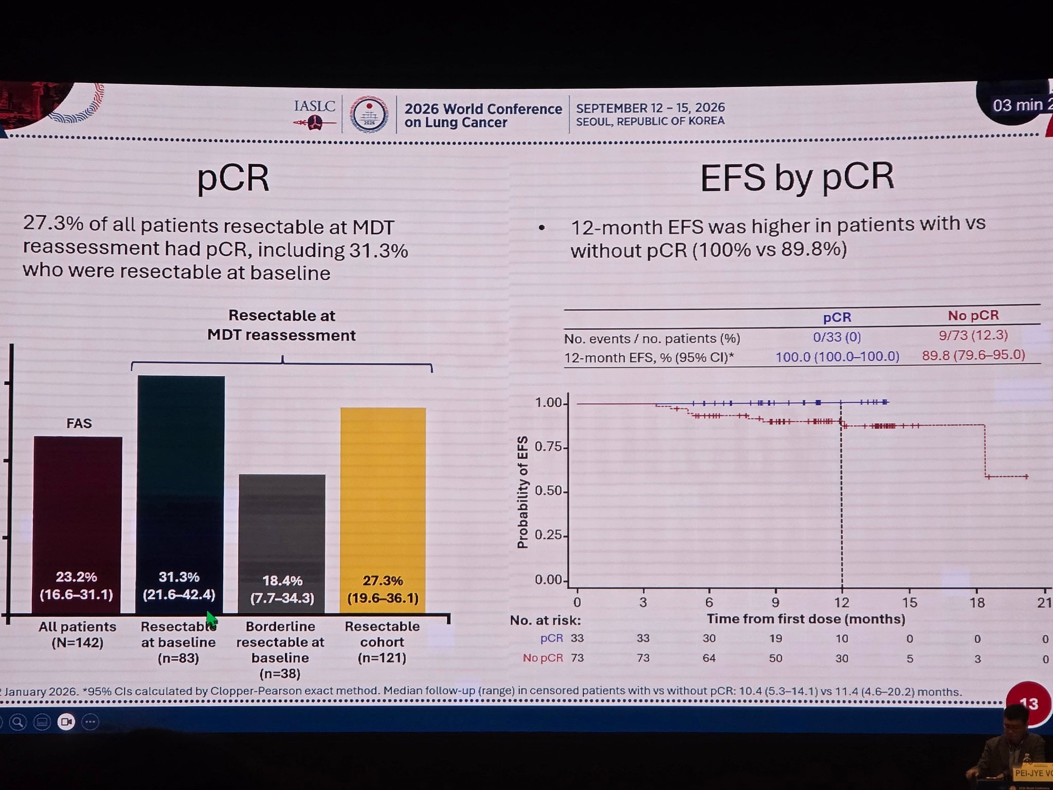✅️EFS: 100% on pts who achieved PCR
#WCLC26 https://t.co/zgletAXSse