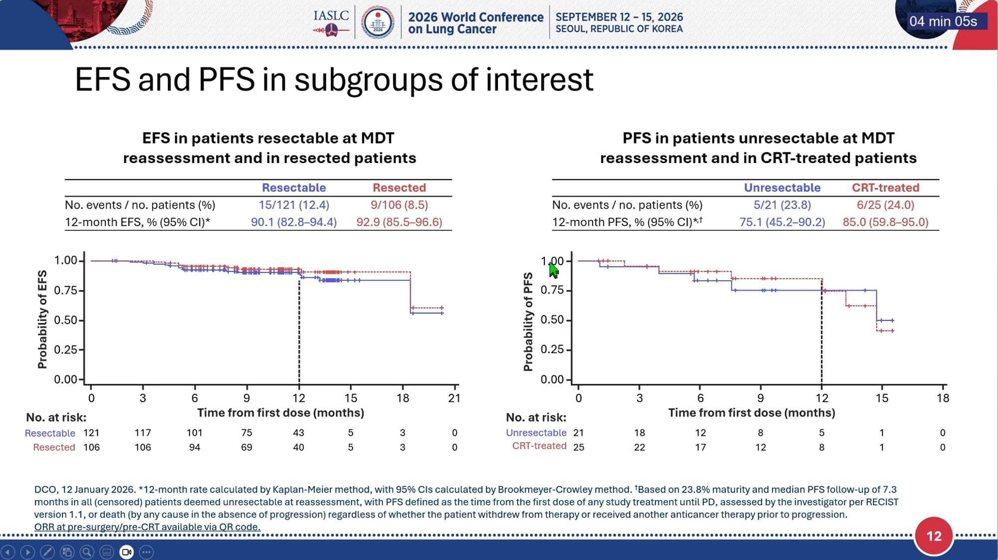 MDT-BRIDGE WCLC 2026 slide shared by @HHorinouchi - 🆙#WCLC26 #LCSM Oral Session
🔥MDT-BRIDGE: Neoadjuvant Durvalumab + Chem