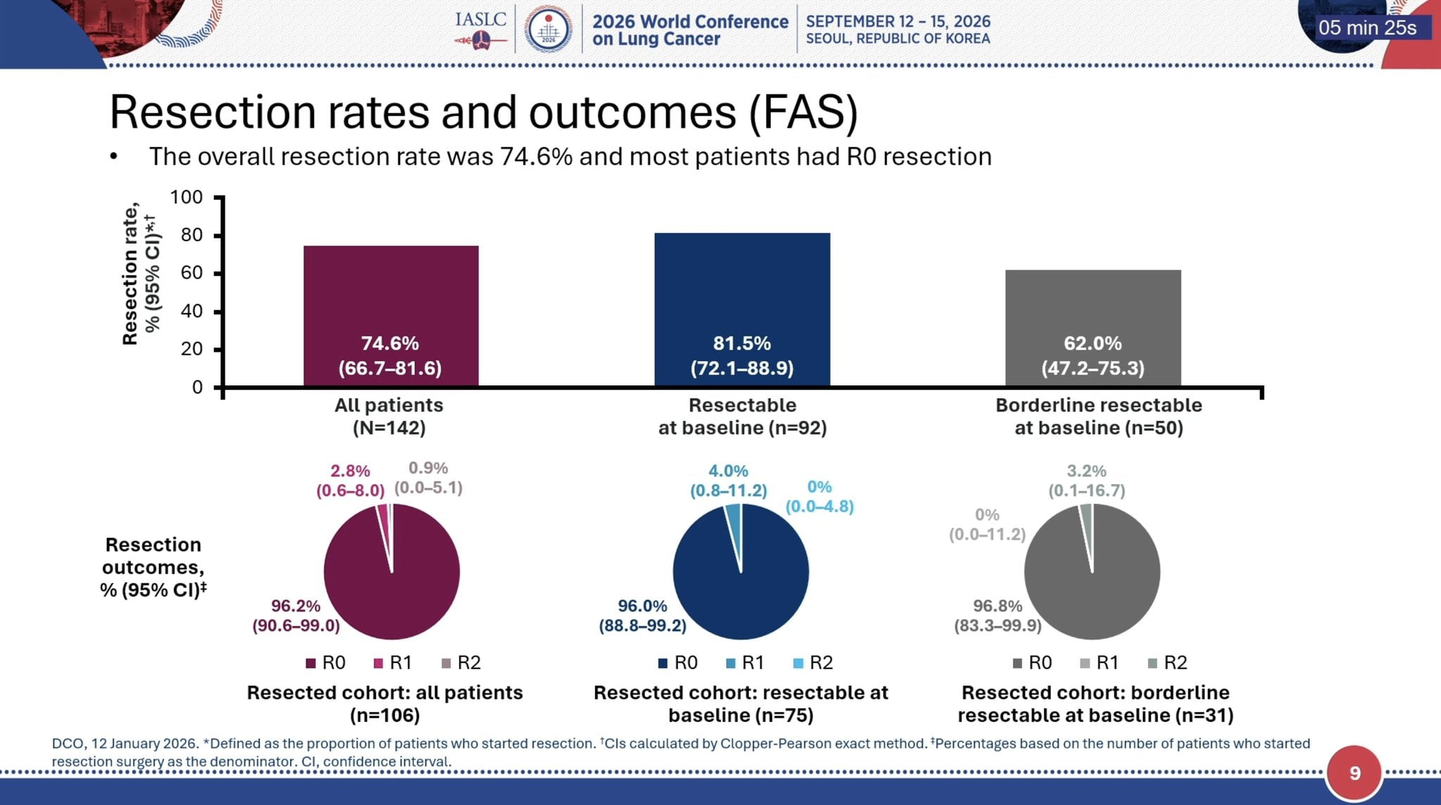 MDT-BRIDGE WCLC 2026 slide shared by @StephenVLiu - Dr. @MartinReck2 presents MDT-Bridge at #WCLC26: pts with resectable o