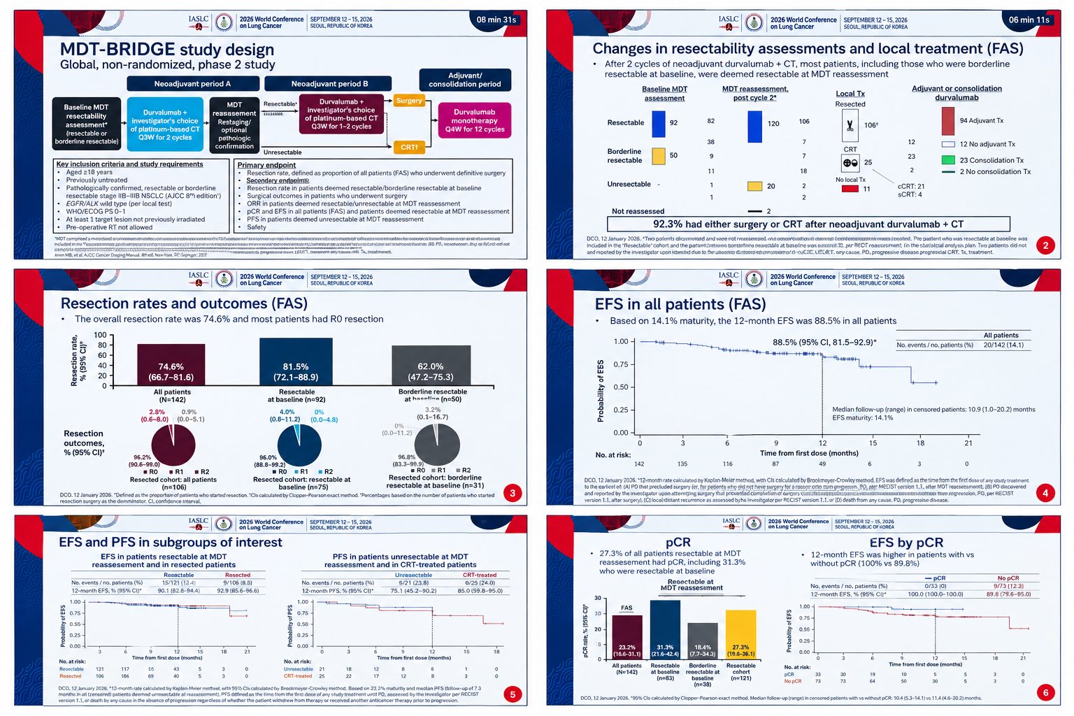 #WCLC26 : MDT-BRIDGE suggests that resectability in stage III NSCLC should be viewed as a