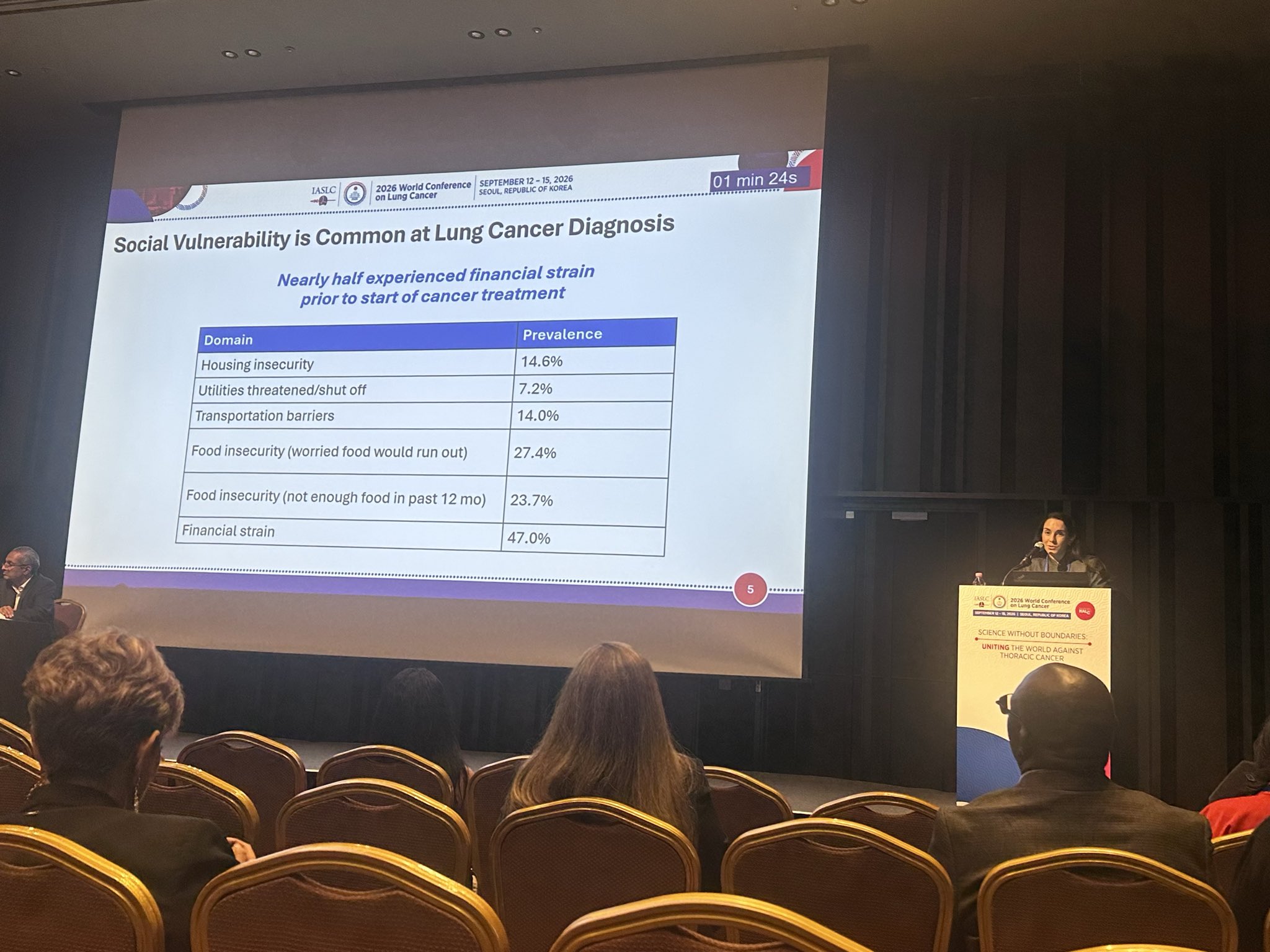 Important study presented by @AnaVManana- outside the exam room our patients have many soc