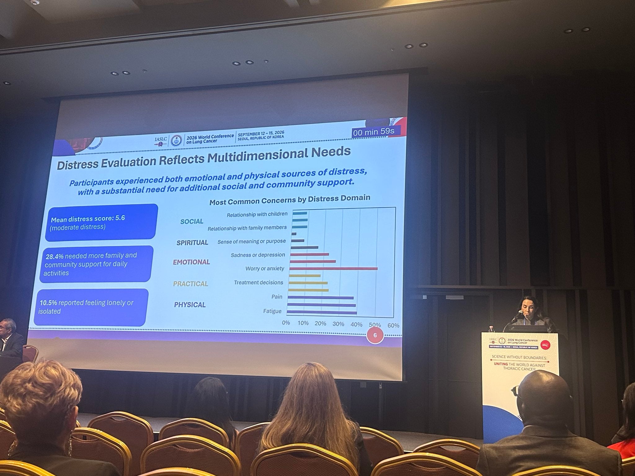 Important study presented by @AnaVManana- outside the exam room our patients have many soc