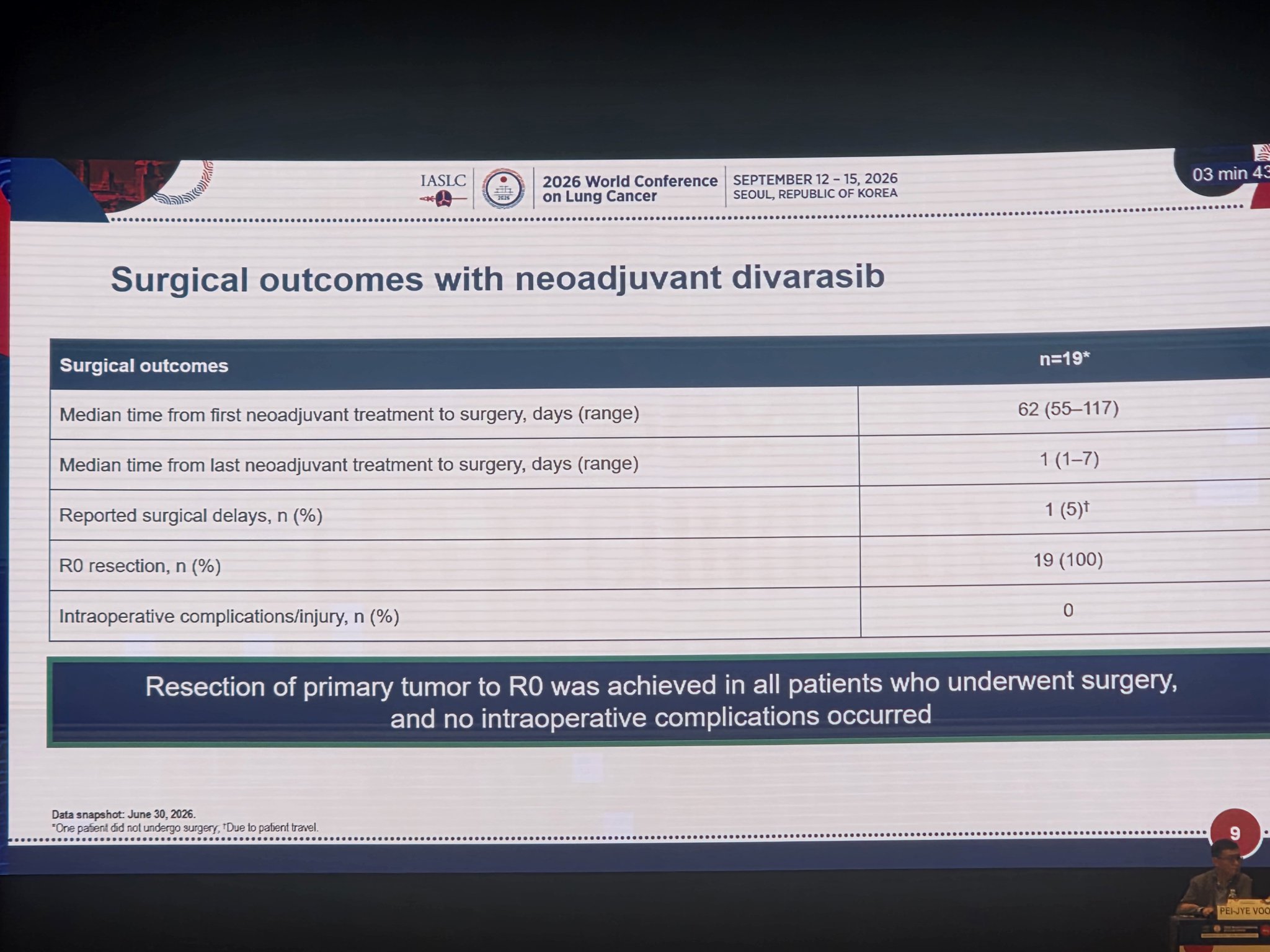 ✅️Surgical outcomes: ALL patients who underwent surgery achieved R0 resection #WCLC26 http