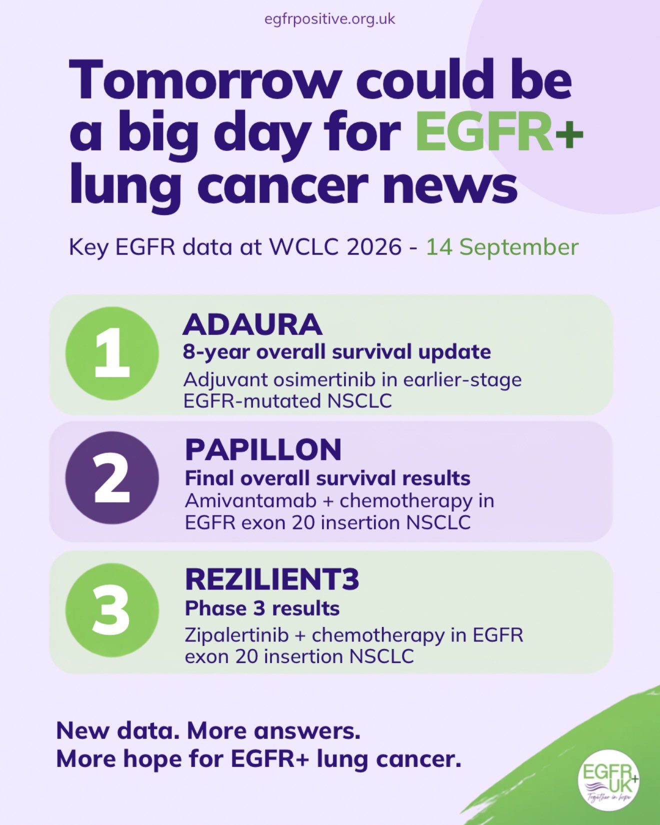 Tomorrow could be a big day for EGFR+ #lungcancer at #WCLC26.
Three important updates are