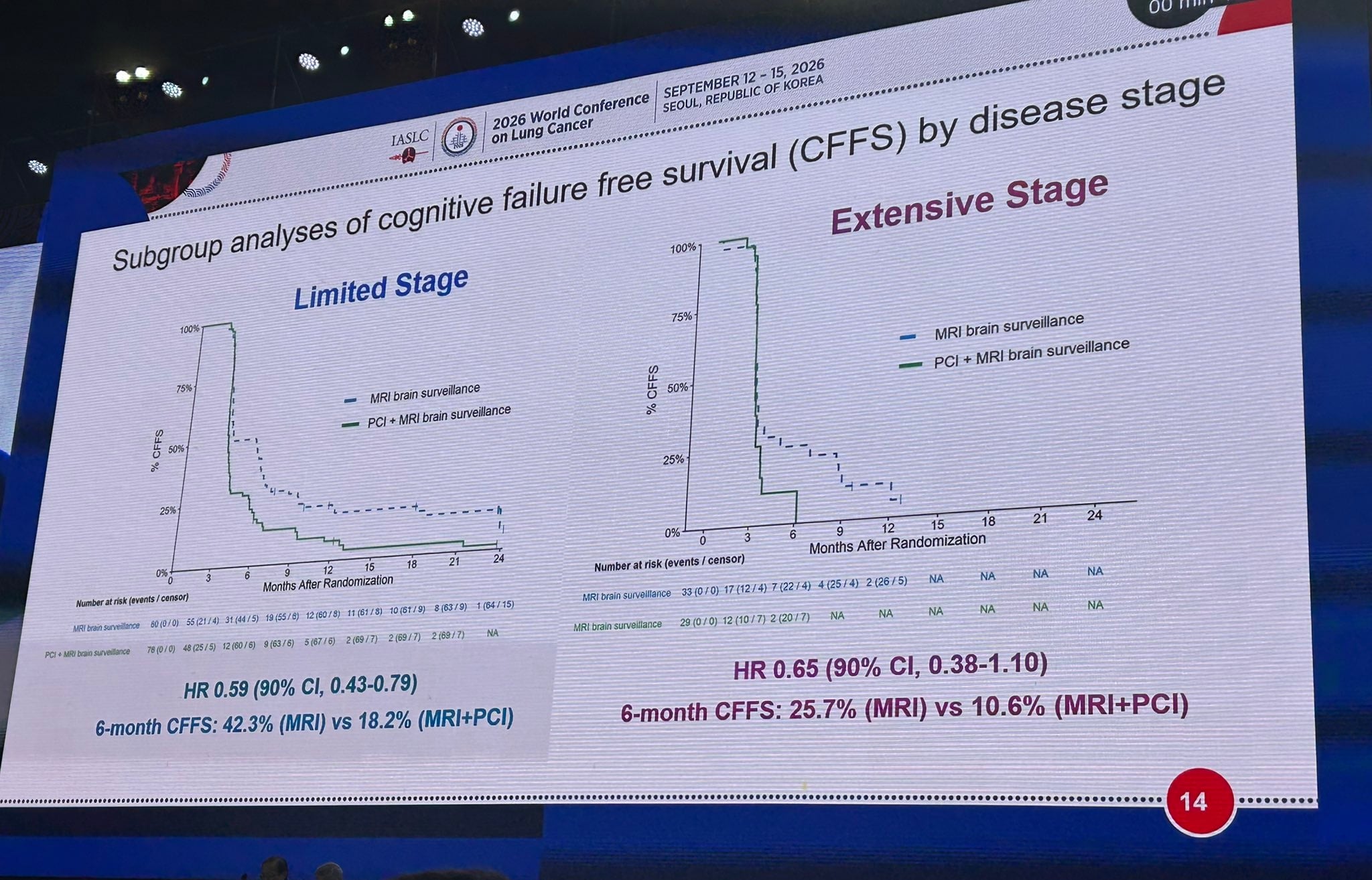 Landmark, practice-changing data at @IASLC #WCLC26! 🚨 The Phase 3 MAVERIC trial compared P