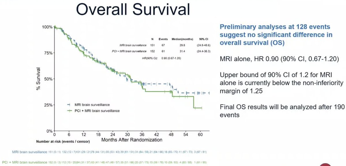 Landmark, practice-changing data at @IASLC #WCLC26! 🚨 The Phase 3 MAVERIC trial compared P