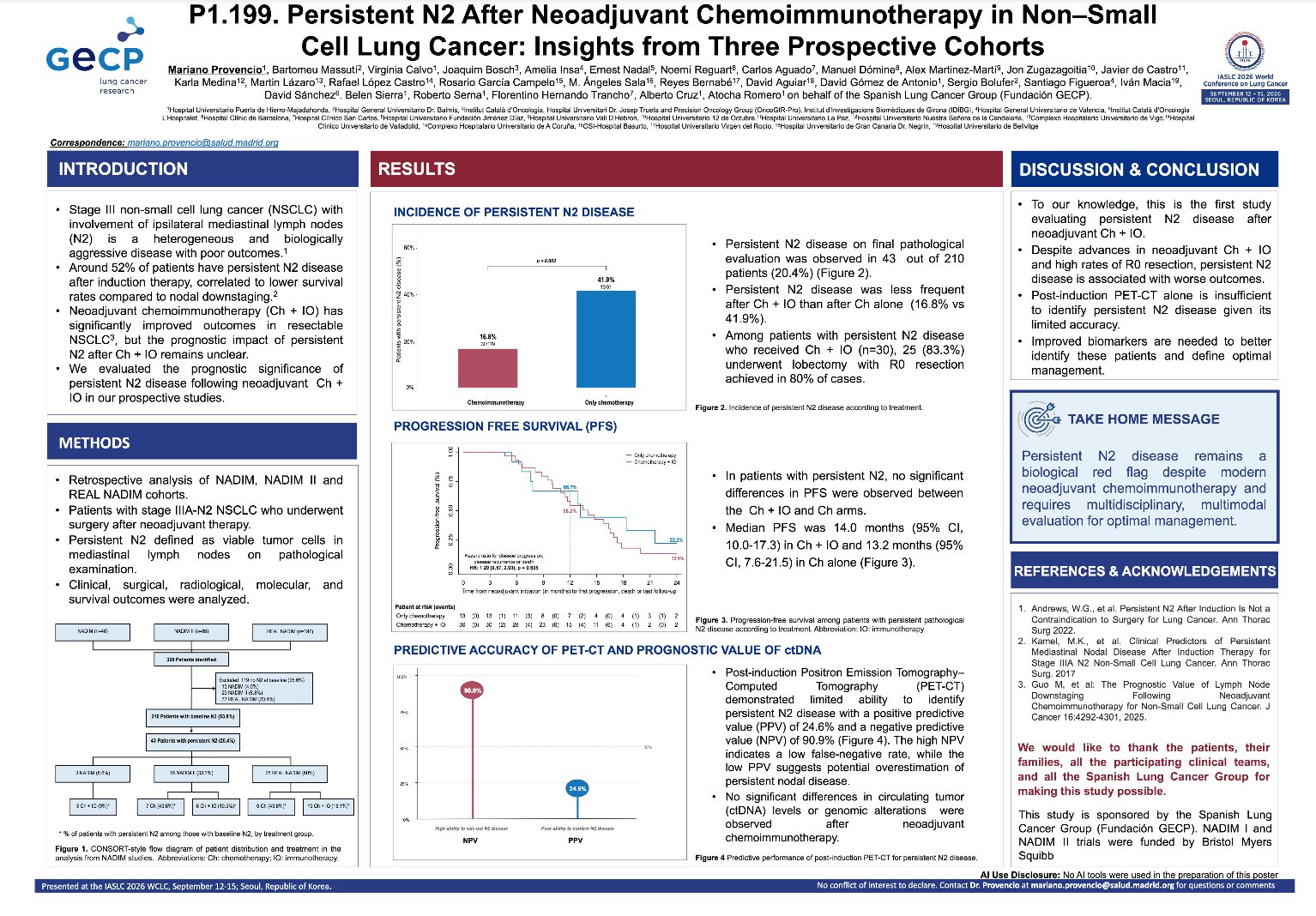 Persistent N2 disease following Ch+IO is uncommon but associated with significantly poorer