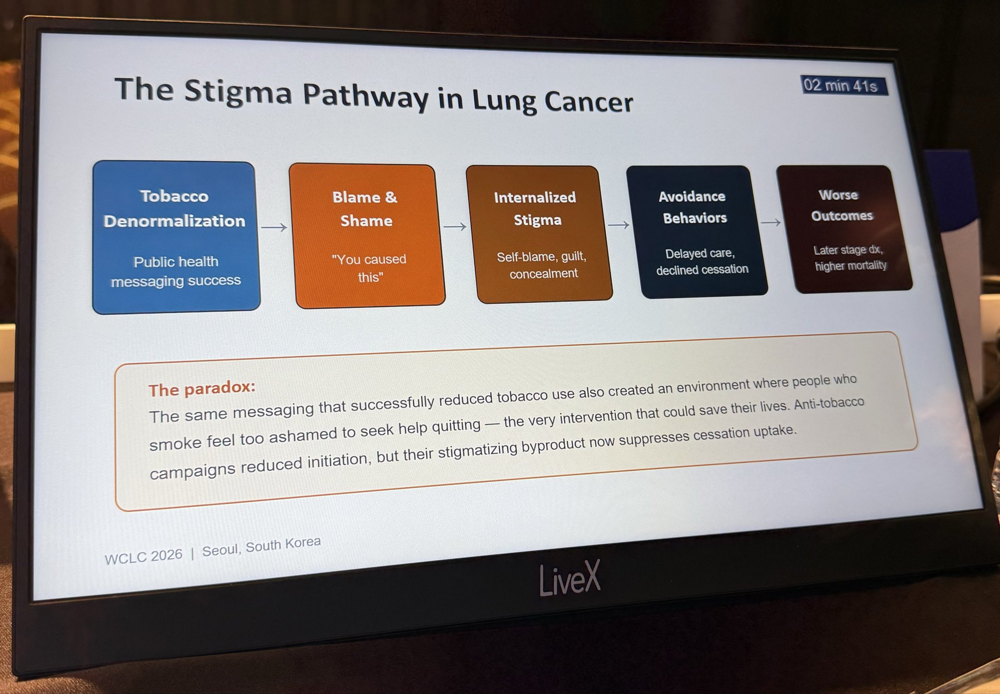 Curious how stigma affects lung cancer outcomes? Follow the slides below by @drCarterBawa.