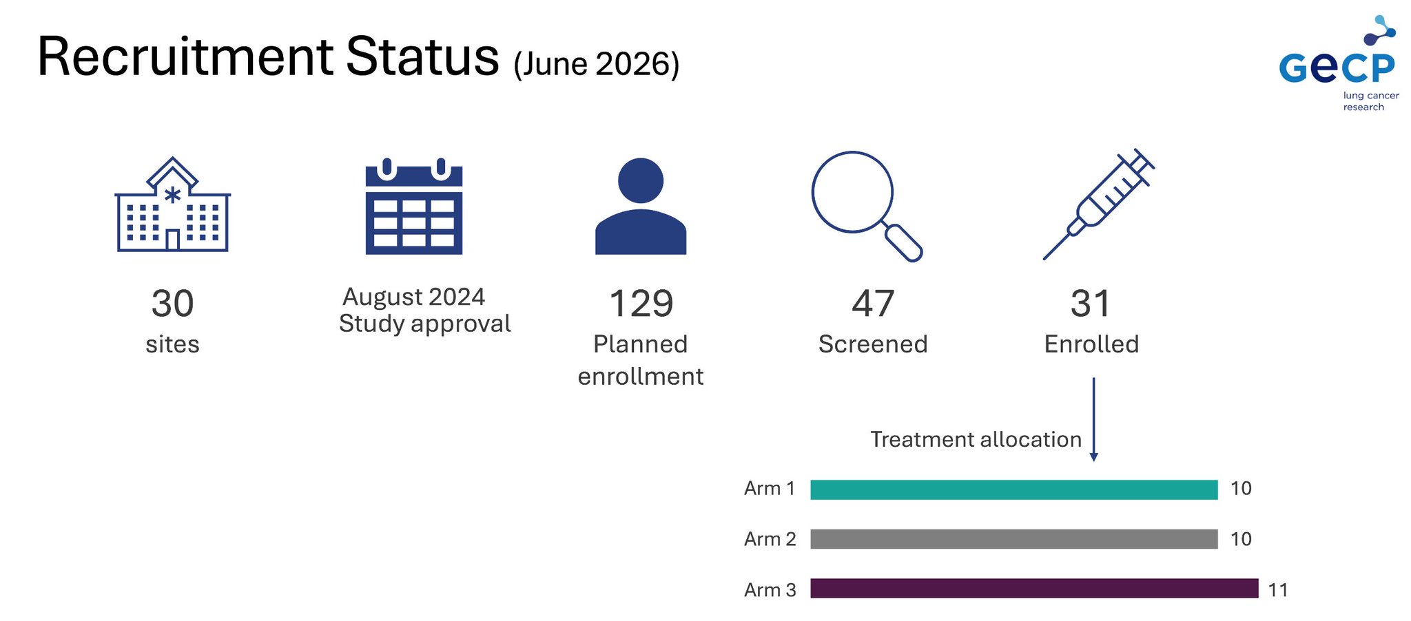 ARIAN, a Phase III, Randomized Study of Adjuvant Treatment With Sacituzumab and Zimberelim