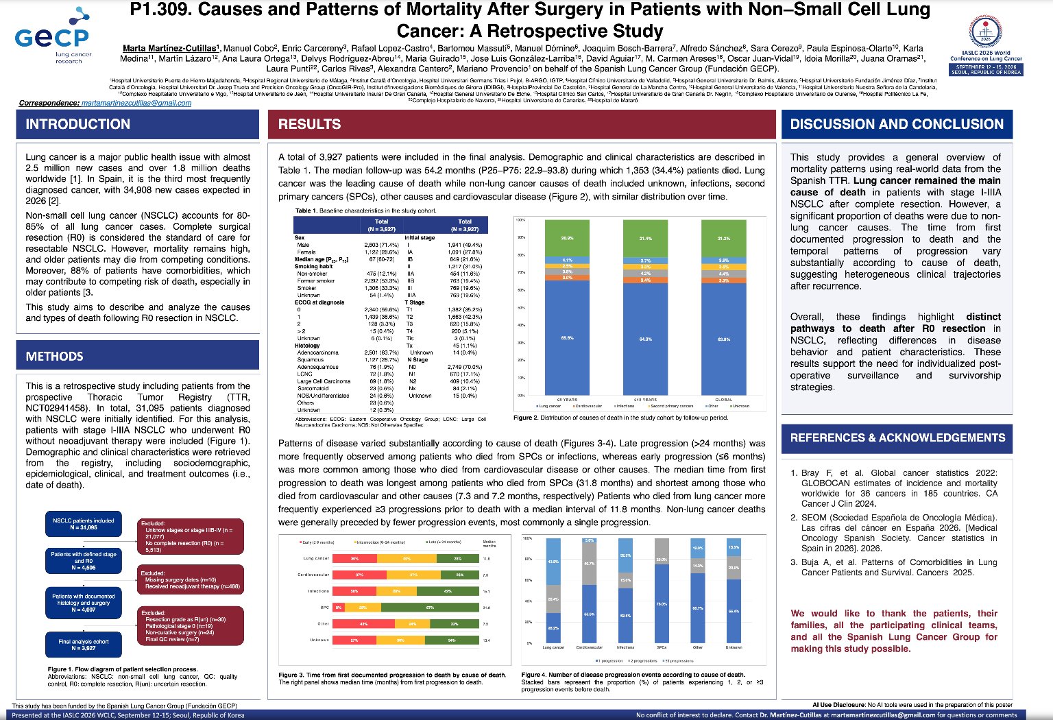 Causes and Patterns of Mortality After Surgery in Patients With Non-Small Cell Lung Cancer