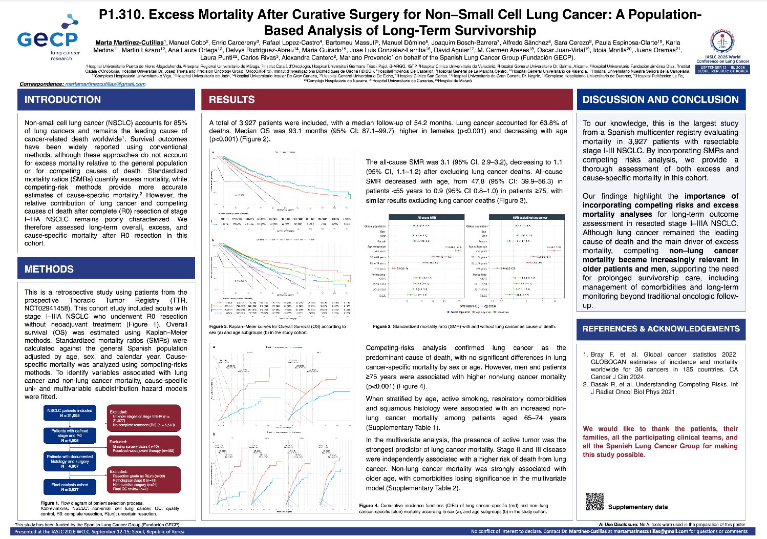 Excess Mortality After Curative Surgery for Non-Small Cell Lung Cancer: A Population-Based