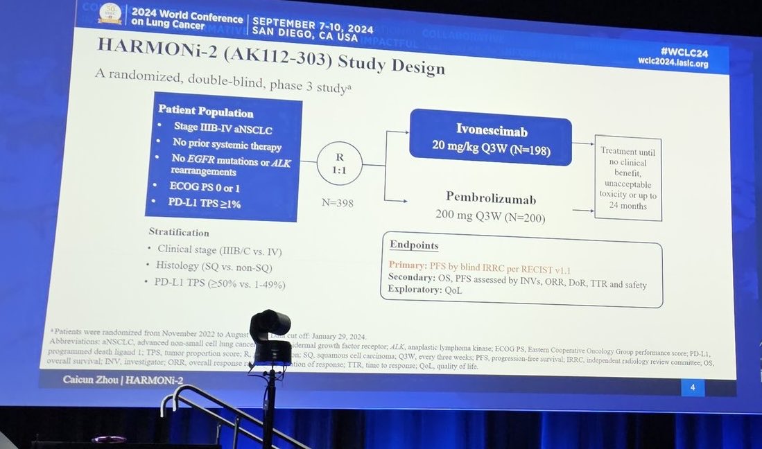 HARMONi-2: demonstrated the PFS and OS benefit!!!
Ivonescimab vs pembrolizumab in 1L PD-L