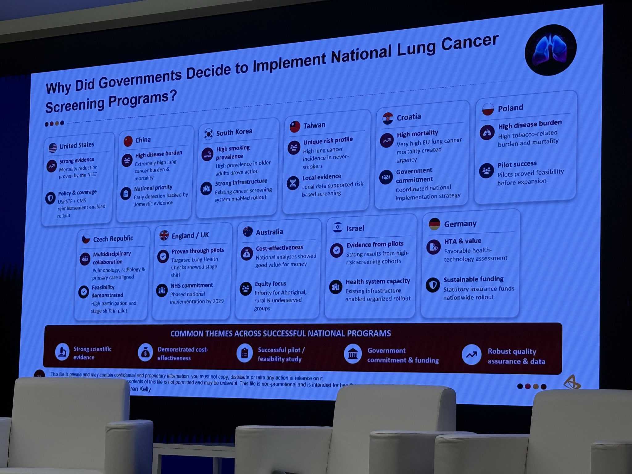 Powerful slide by Dr. Karen Kelley, CEO of @IASLC, highlighting the ongoing national lung