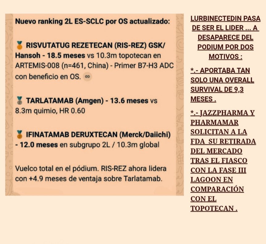 SALTÓ LA SORPRESA EN EL WCLC26
EL LIDERAZGO GLOBAL DEL TARLATAMAB (AMGEN) COMO TREATMENT