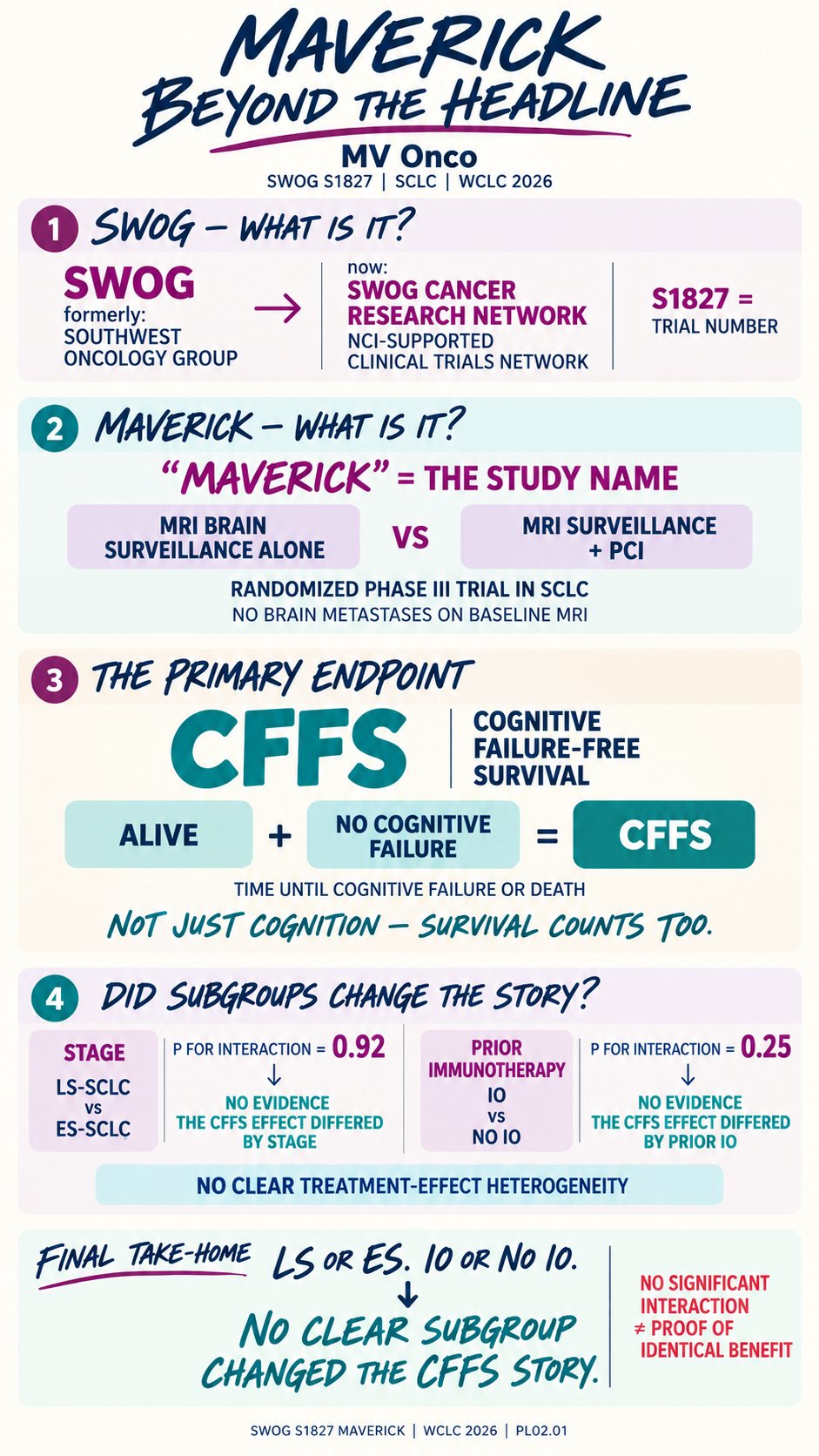 🧠 MAVERICK — beyond the headline
• SWOG S1827 MAVERICK asked whether routine PCI can be o