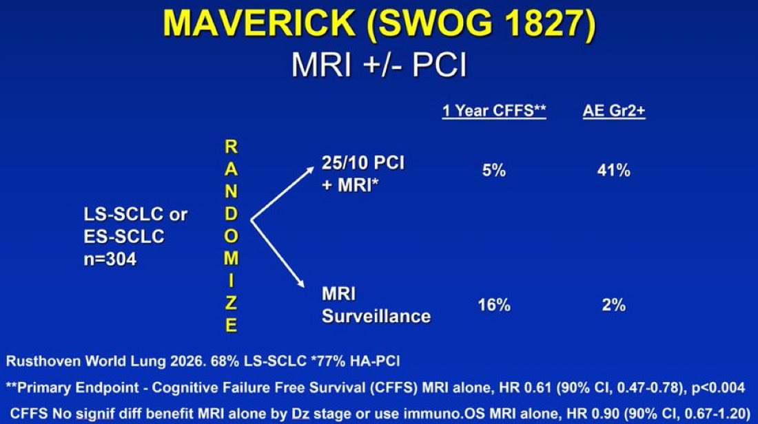 ⭐️#WCLC26 #OncUpdate
MRI surveillance alone vs MRI+PCI in #SCLC
✅MRI alone→⬆️ cognitive