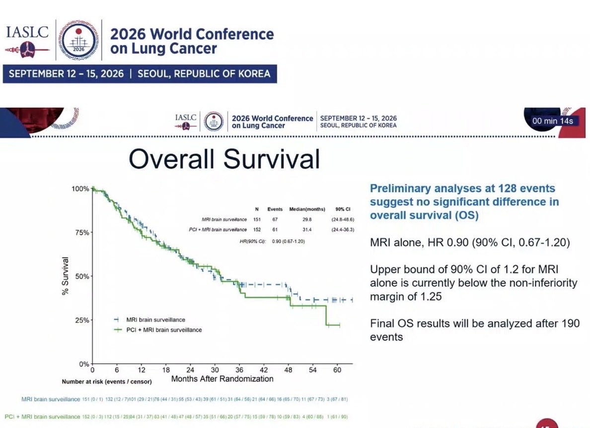 ⭐️#WCLC26 #OncUpdate
MRI surveillance alone vs MRI+PCI in #SCLC
✅MRI alone→⬆️ cognitive