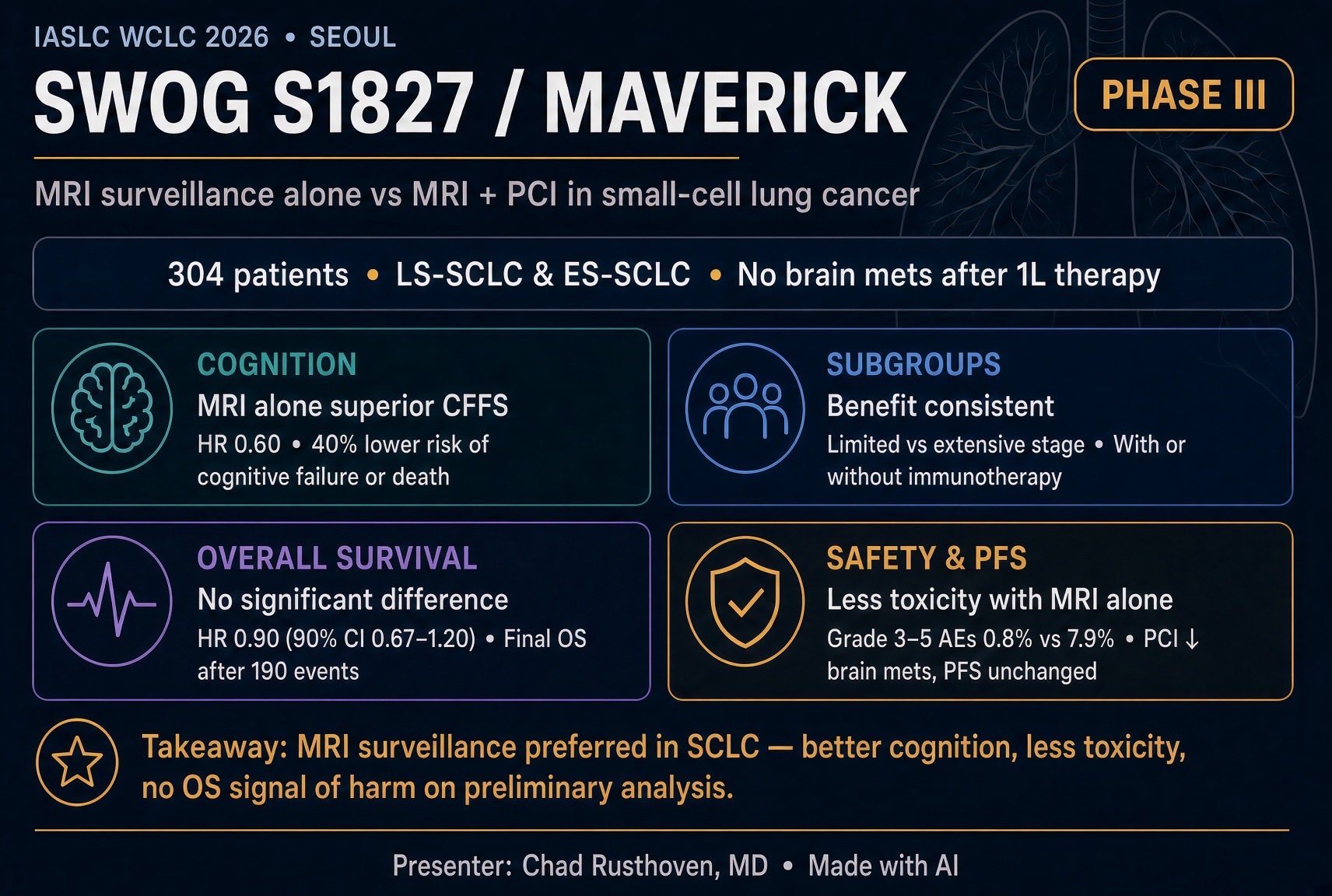 🔑 🫁#WCLC26 Study Highlights 👇
#OncTwitter #lcsm #LungCancer #hemonc #CancerResearch #Onco