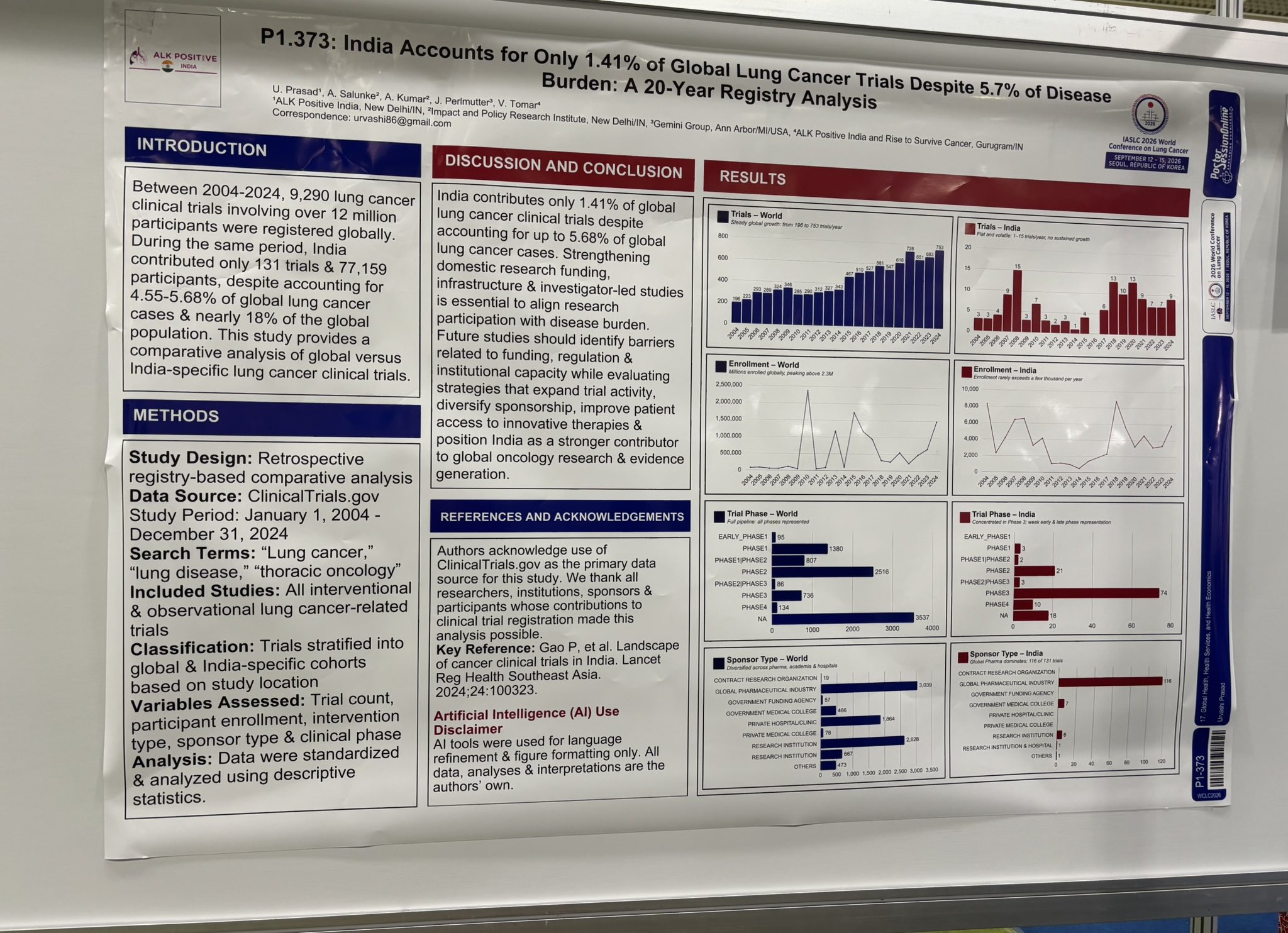 At #IASLC #WCLC2026 as a STARS Scholar, representing 🇮🇳.
Presented a poster: India = 1.41