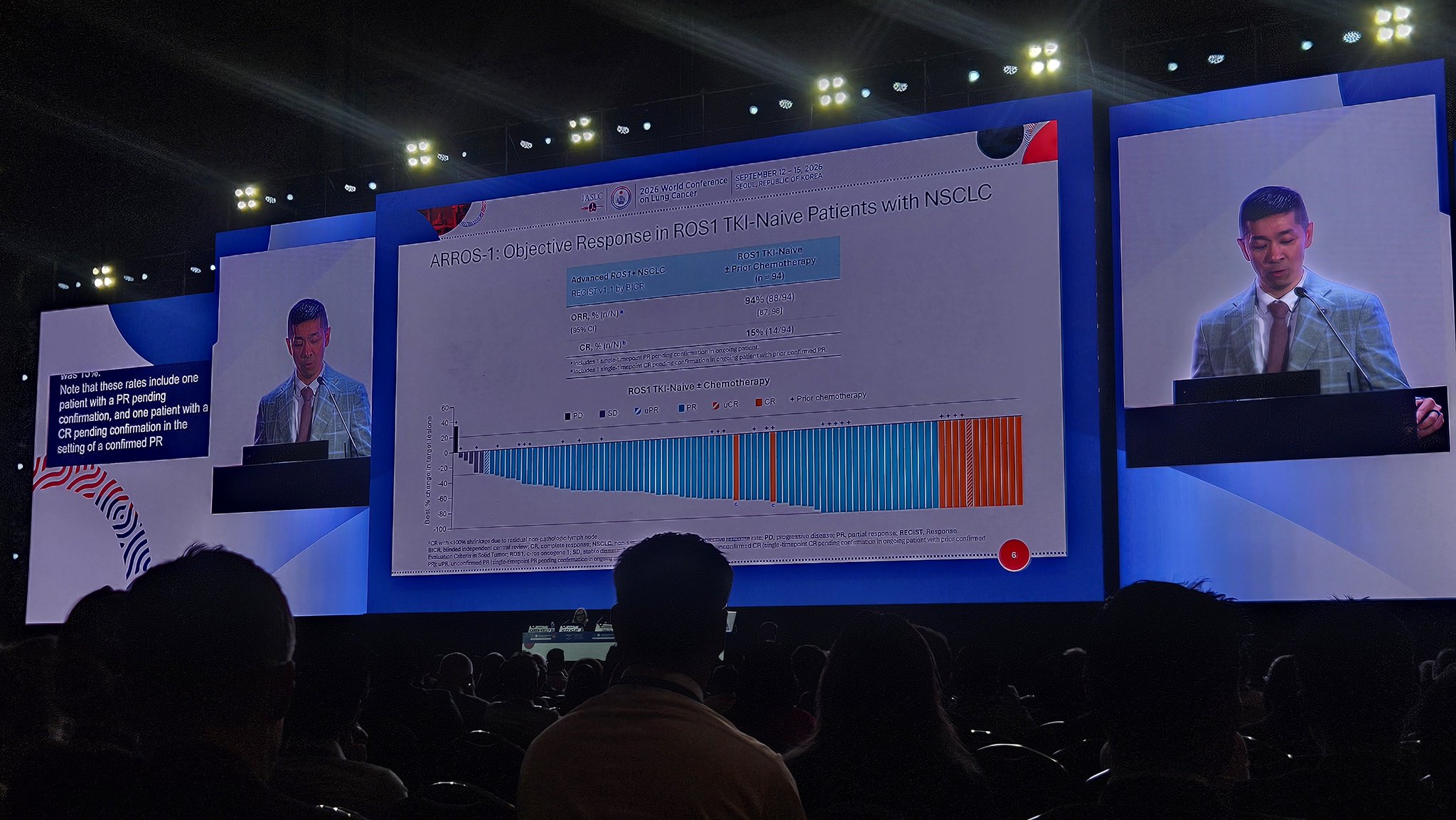 What a lovely waterfall plot! Impressive ORR 94% for ROS1 inhibitor-ARROS1 #wclc26 https: