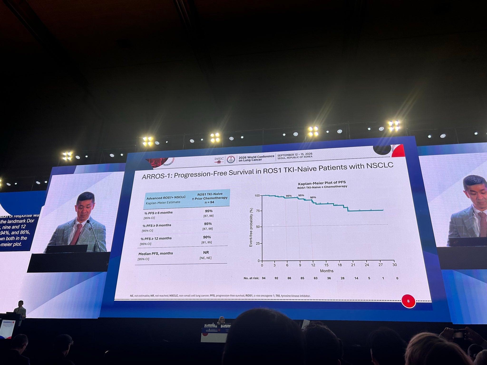Dr. Alexander Drilon @alexdrilon presents the ARROS-1 study with zidesamtinib (NVL-520) in