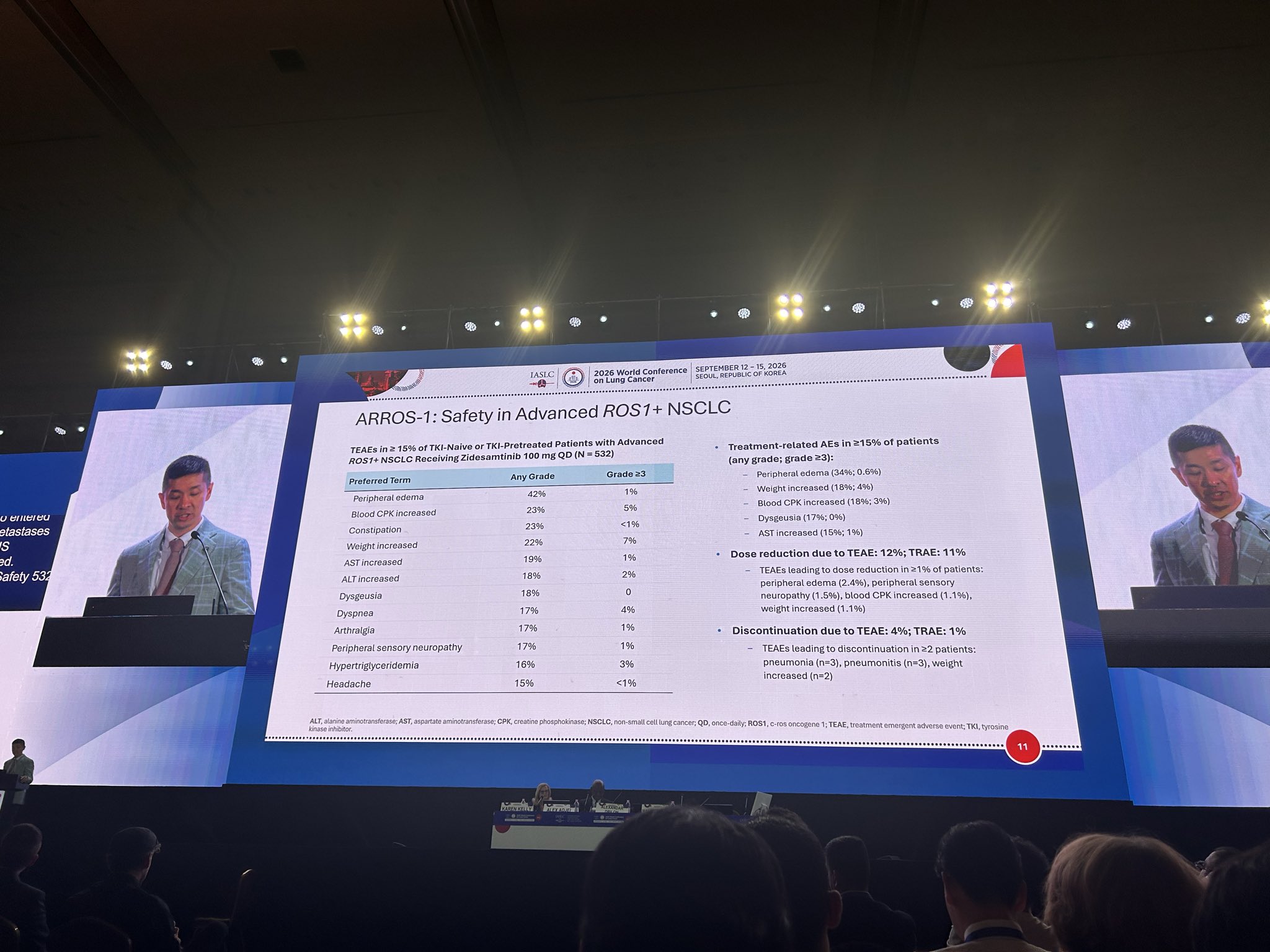 Dr. Alexander Drilon @alexdrilon presents the ARROS-1 study with zidesamtinib (NVL-520) in