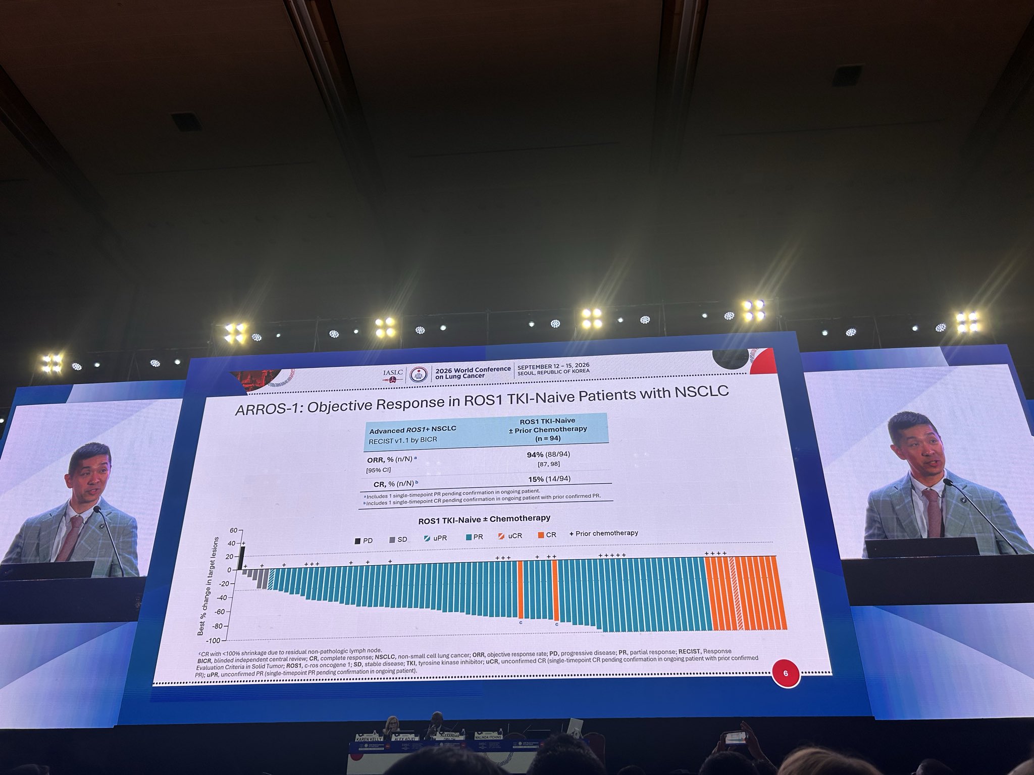 Dr. Alexander Drilon @alexdrilon presents the ARROS-1 study with zidesamtinib (NVL-520) in