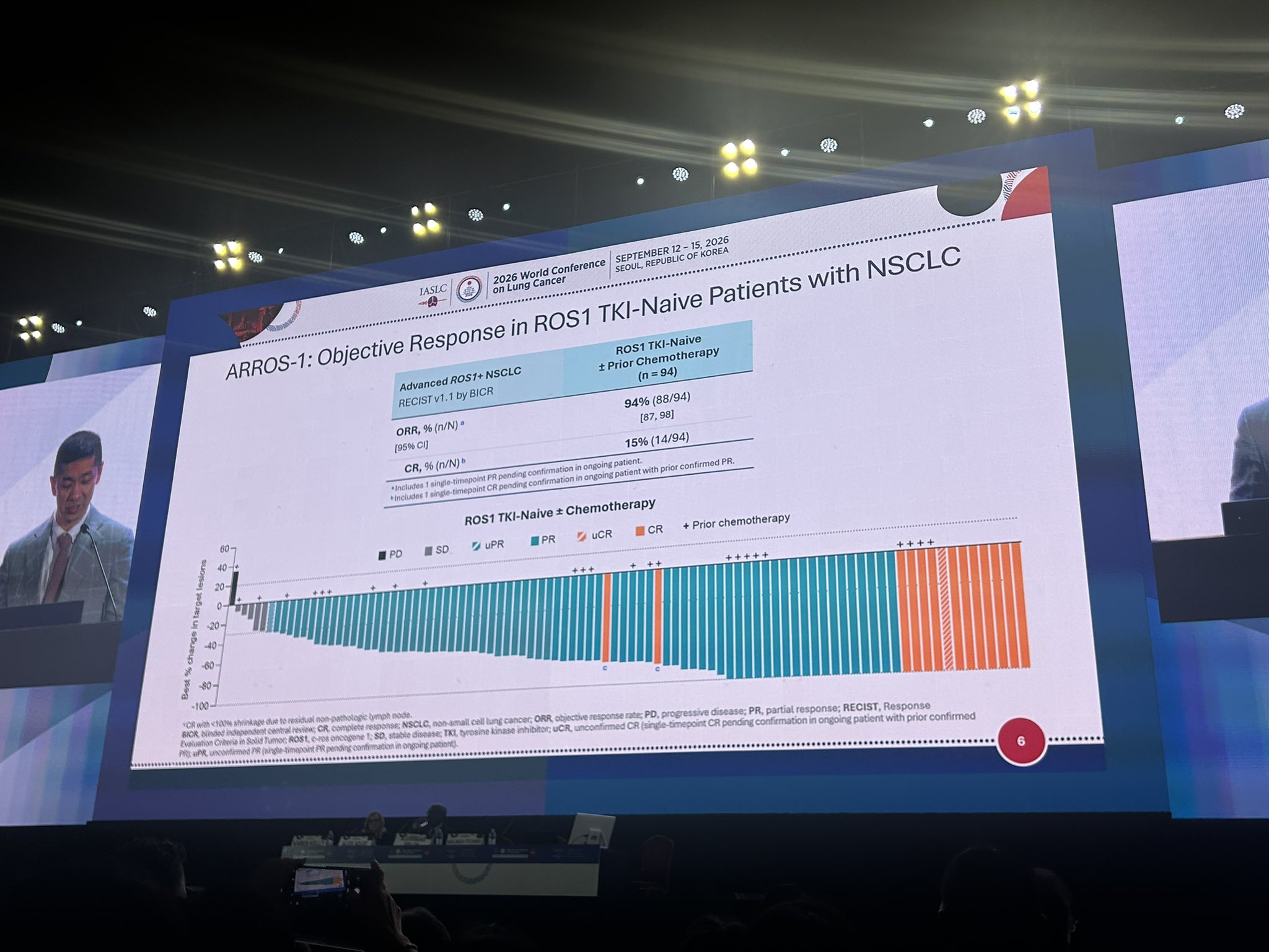 Drilon drillin’ us w amazing data on freshly approved resistance mutation-CNS active/TRK-s