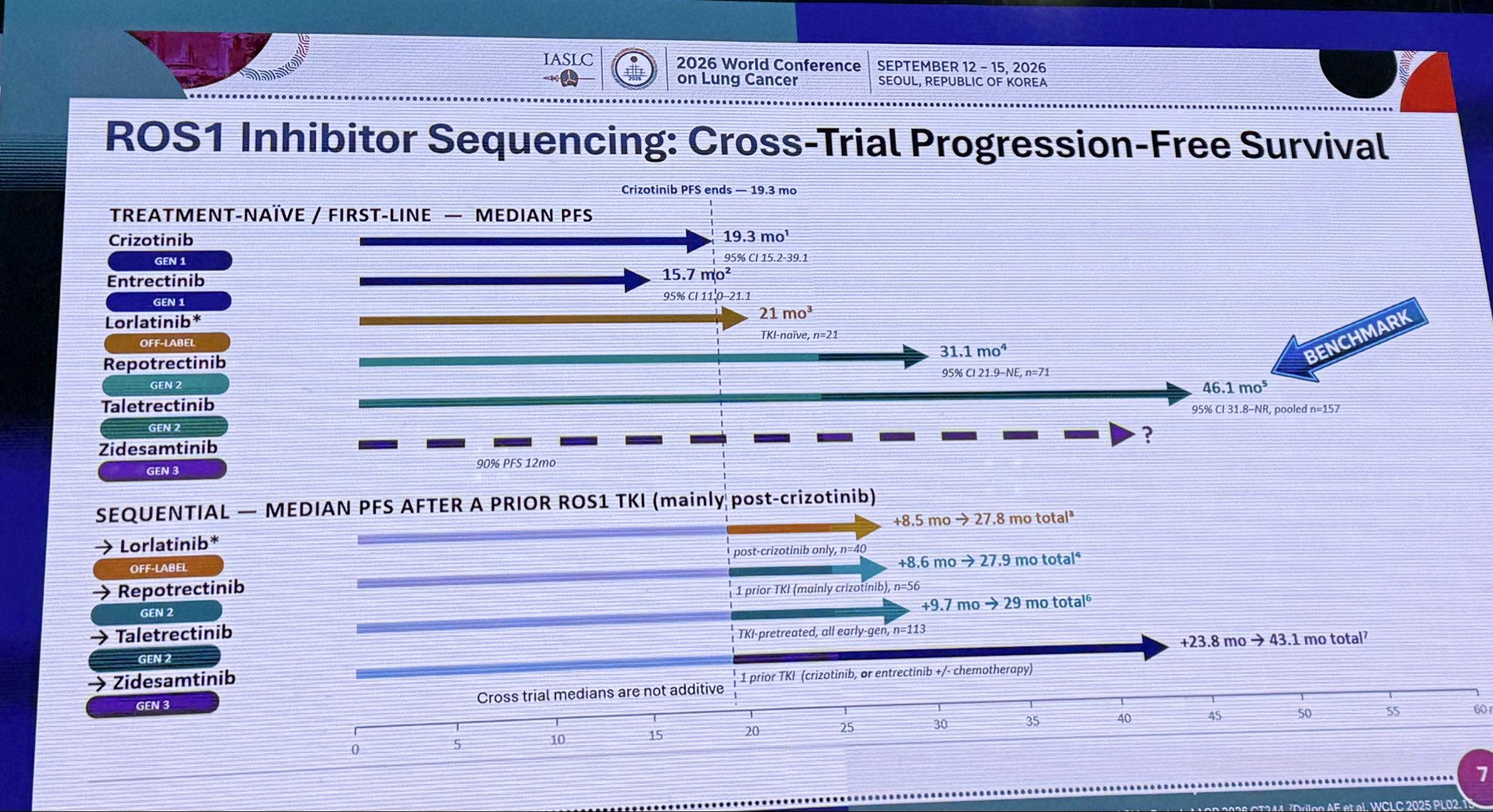 @Mal_Itchins gave a stellar discussion of ARROS1 first line data. Excellent comparison wit