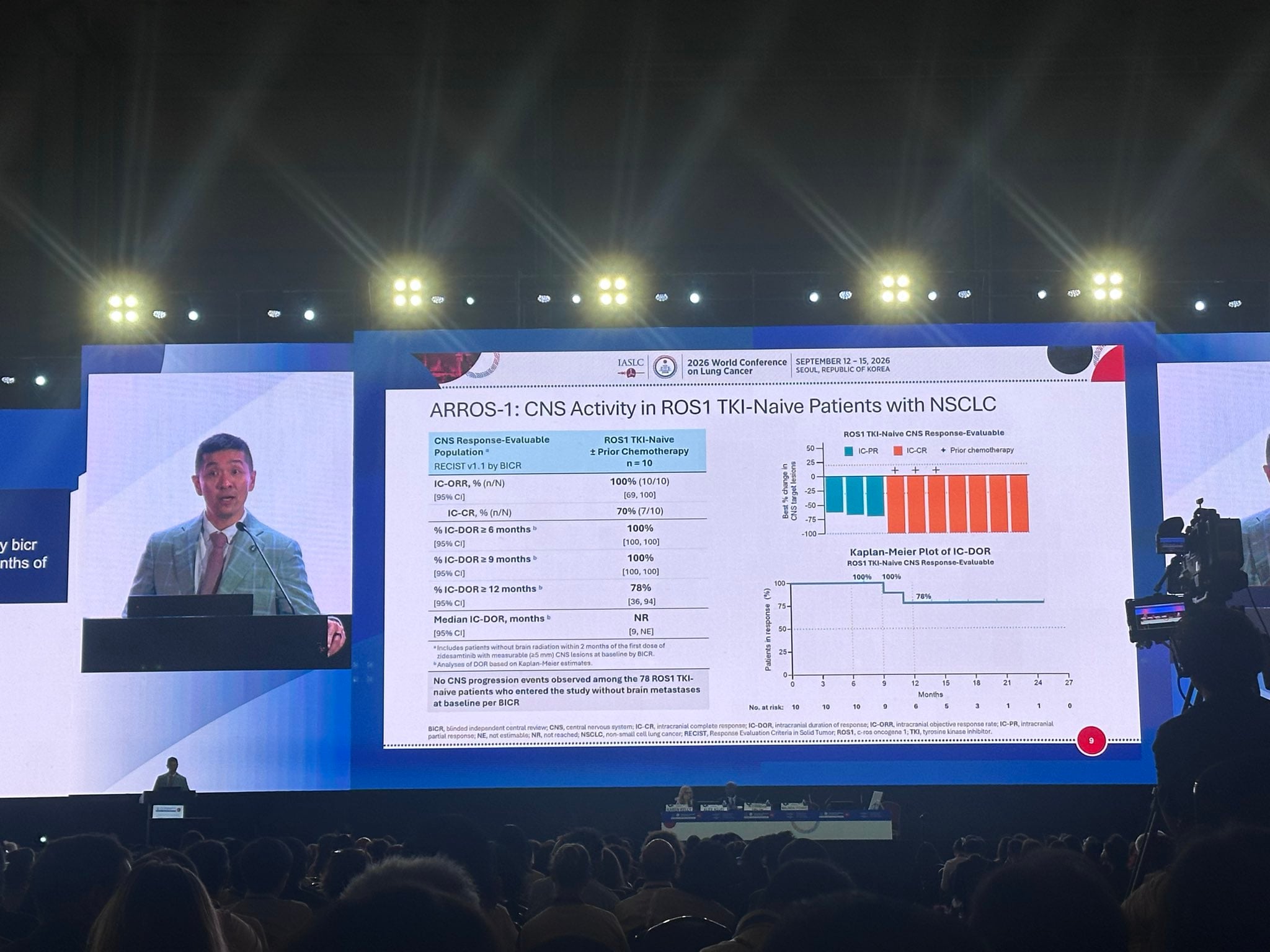 Moving to mROS1 🎯! @alexdrilon @MSKCancerCenter presents the 1L results of ARROS-1. Zidesa