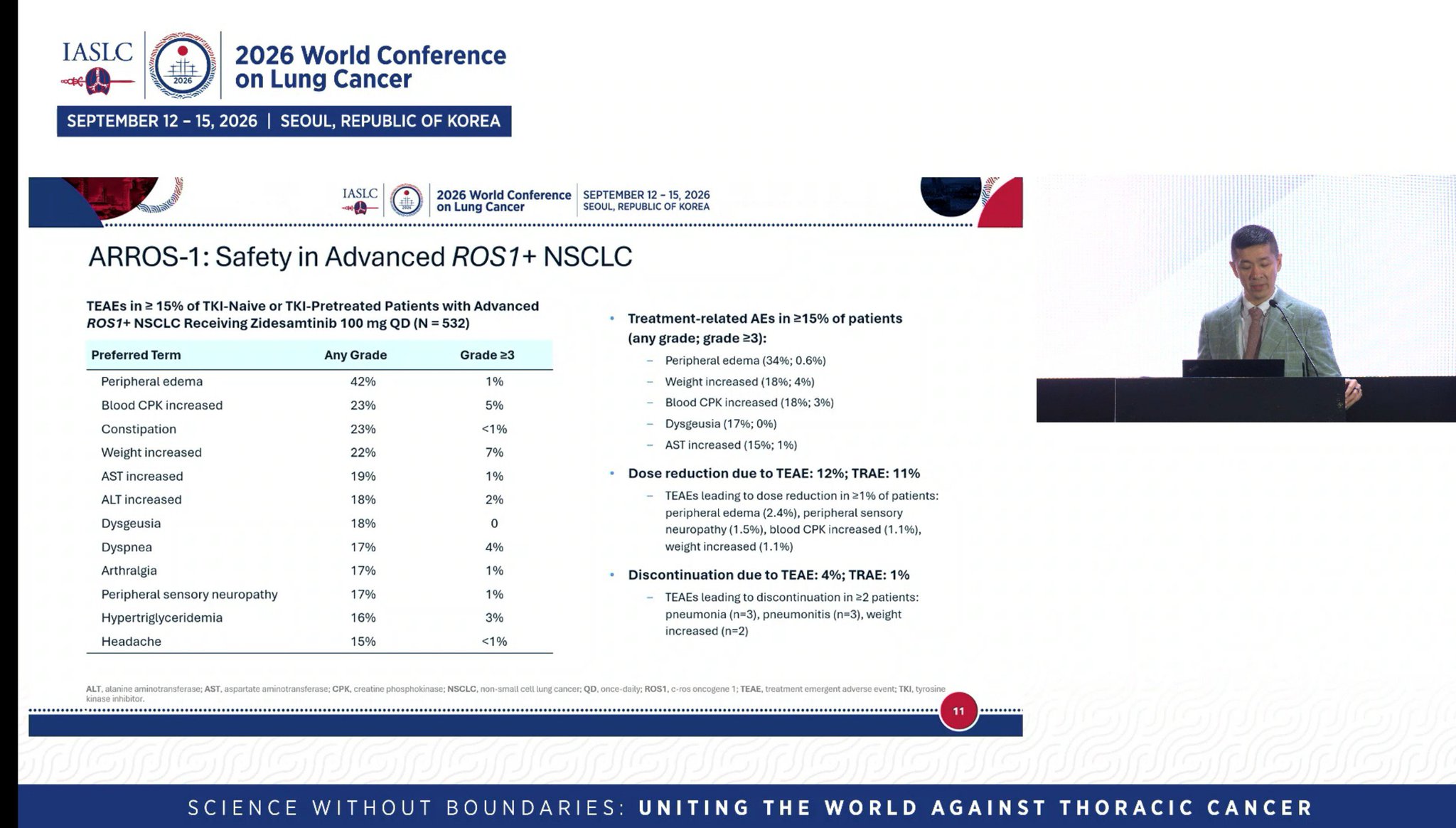 AROSS1 . Zidesamtinib . 1st line phase 1/2 trial data in ROS 1 positive advanced NSCLC .@