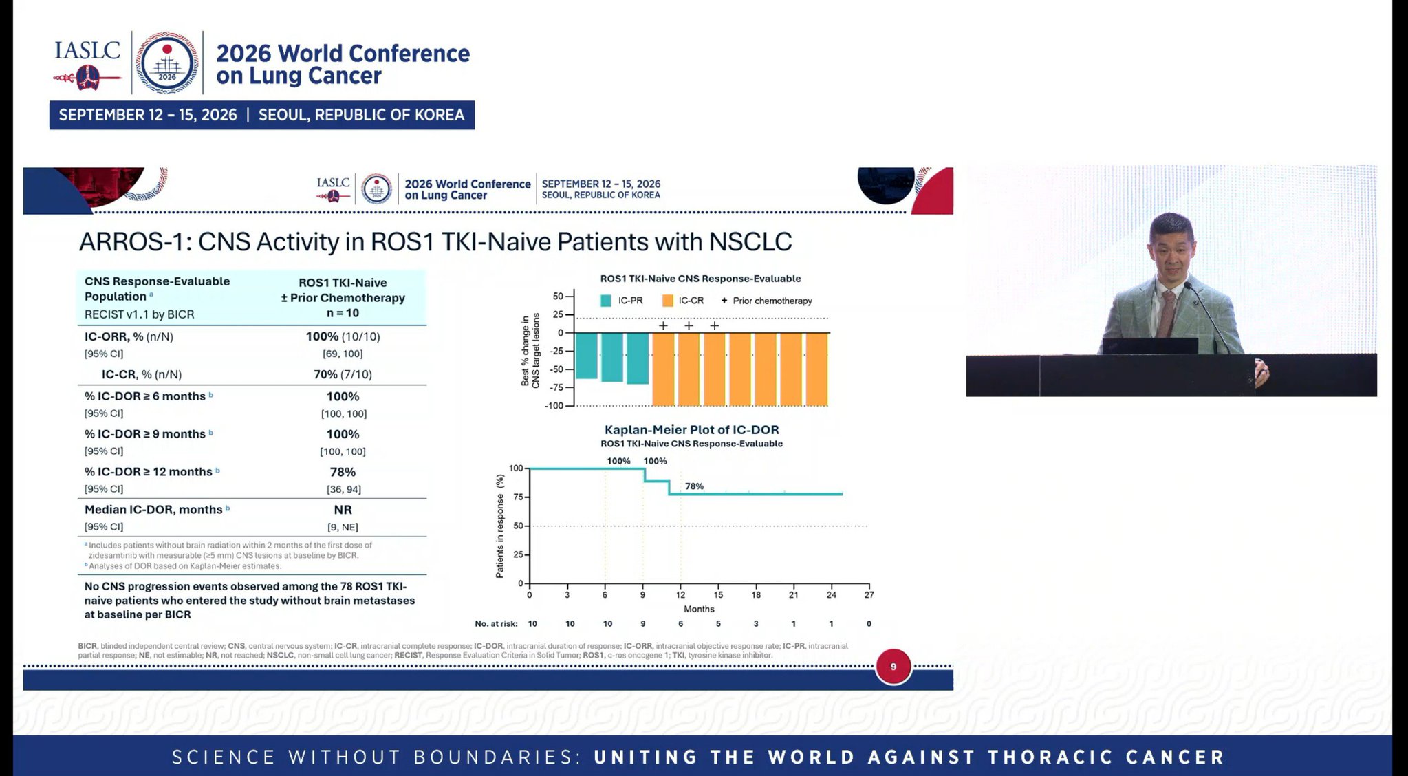 AROSS1 . Zidesamtinib . 1st line phase 1/2 trial data in ROS 1 positive advanced NSCLC .@