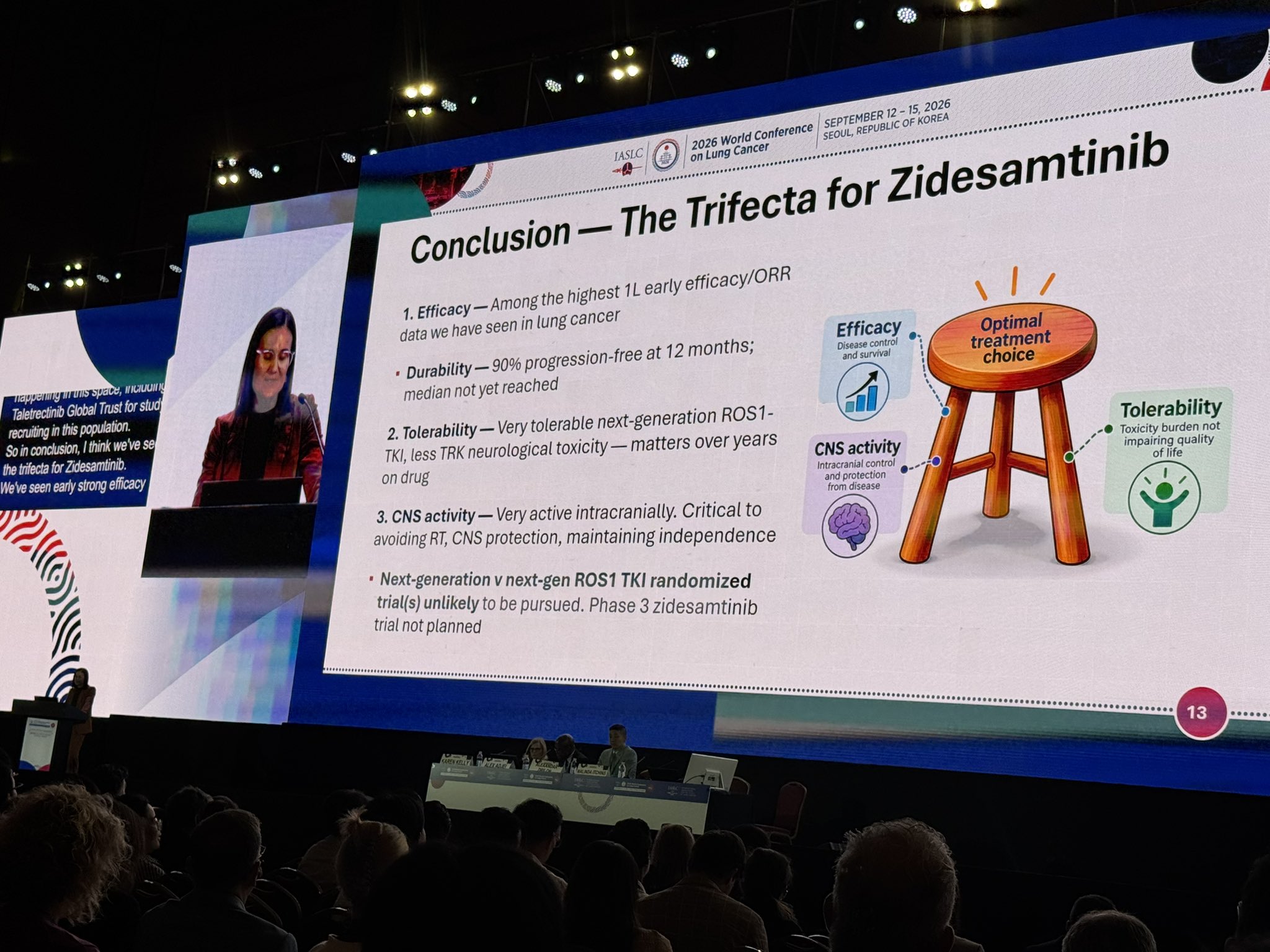 Dr @mal_itchins highlights 19 yrs of progress in ROS1 w latest data on zidesamtinib at #WC