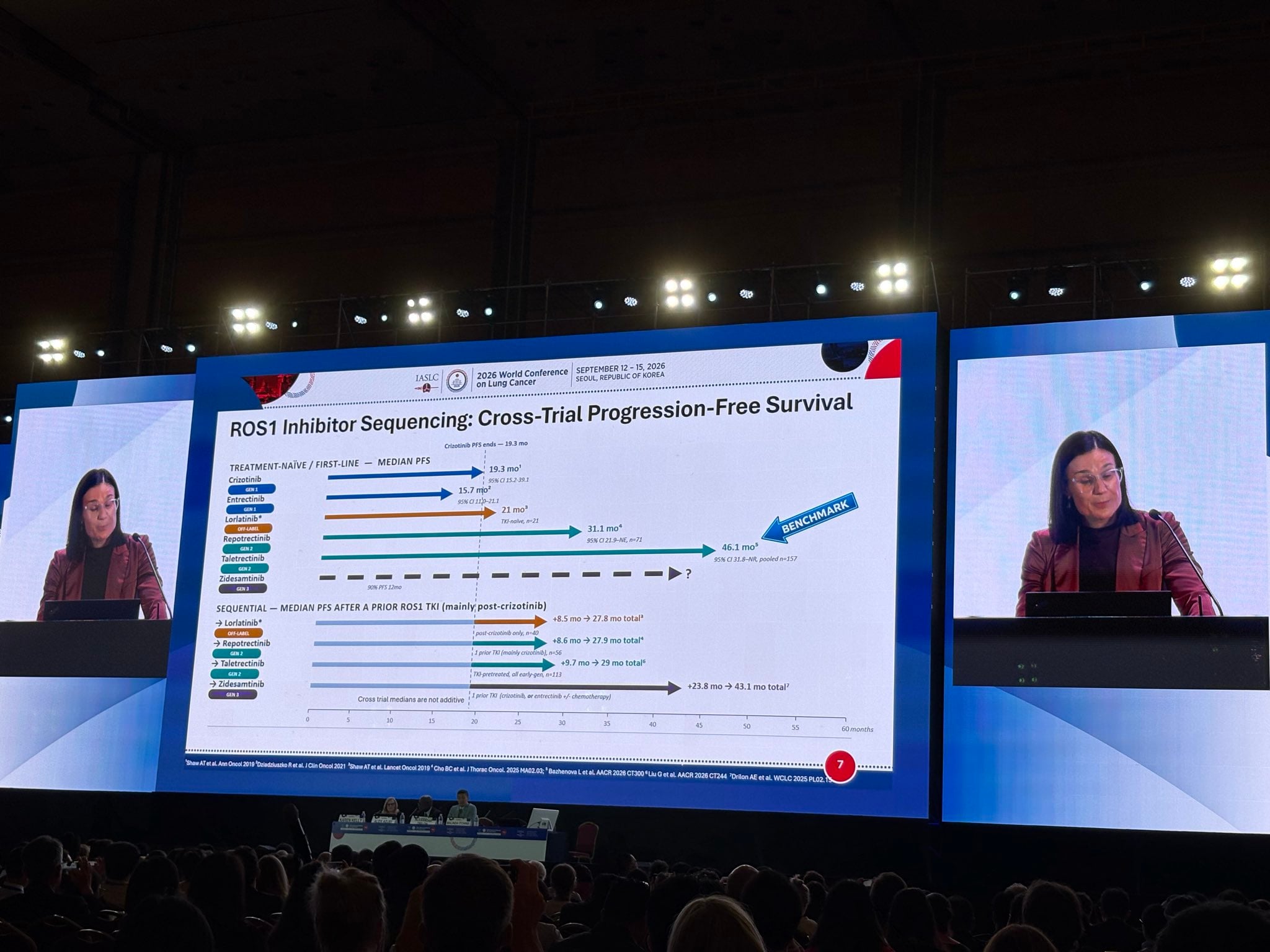 Great discussion and overview of the current treatment landscape for ROS1+ NSCLC by @Mal_I