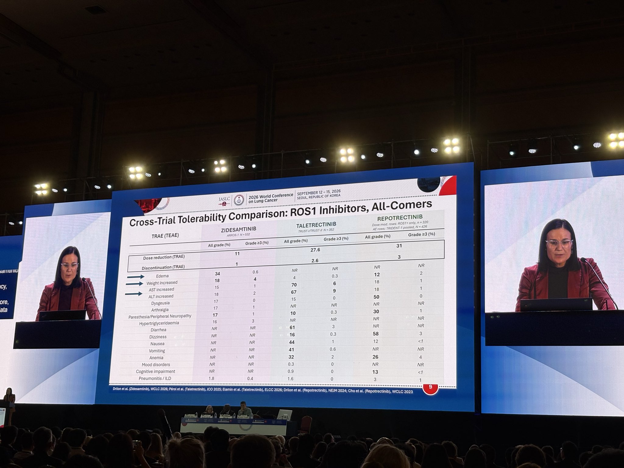 Great discussion and overview of the current treatment landscape for ROS1+ NSCLC by @Mal_I