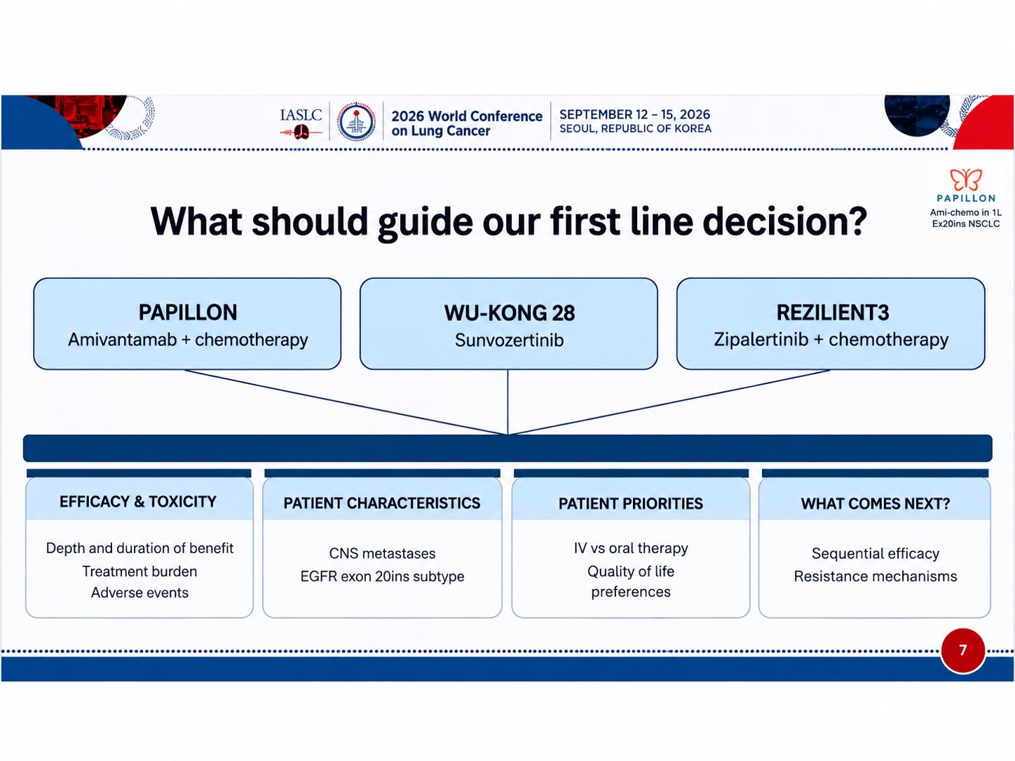 WCLC 2026 | EGFR exon20ins NSCLC
PAPILLON is more mature; REZILIENT-3 shows strong PFS, w