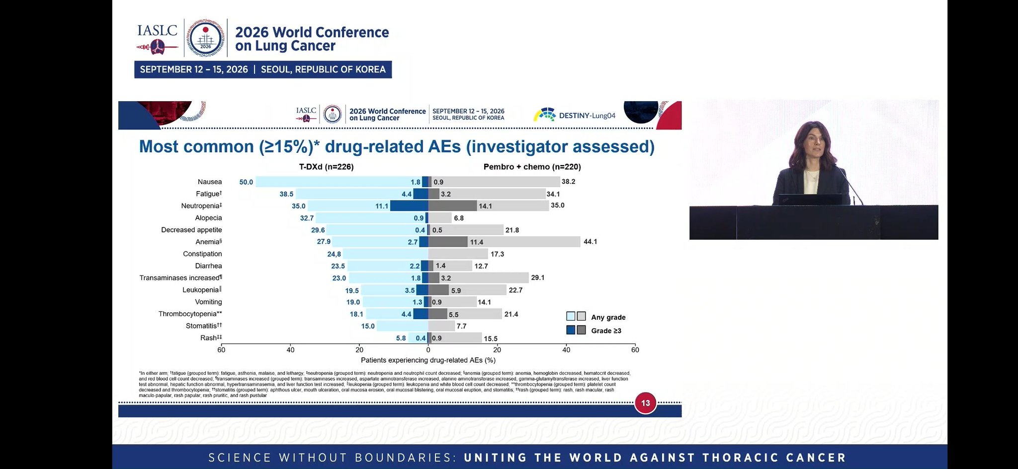 #WCLC26
#destinlyLung04 Safety data
ILD remains an important AE and should be monitored c