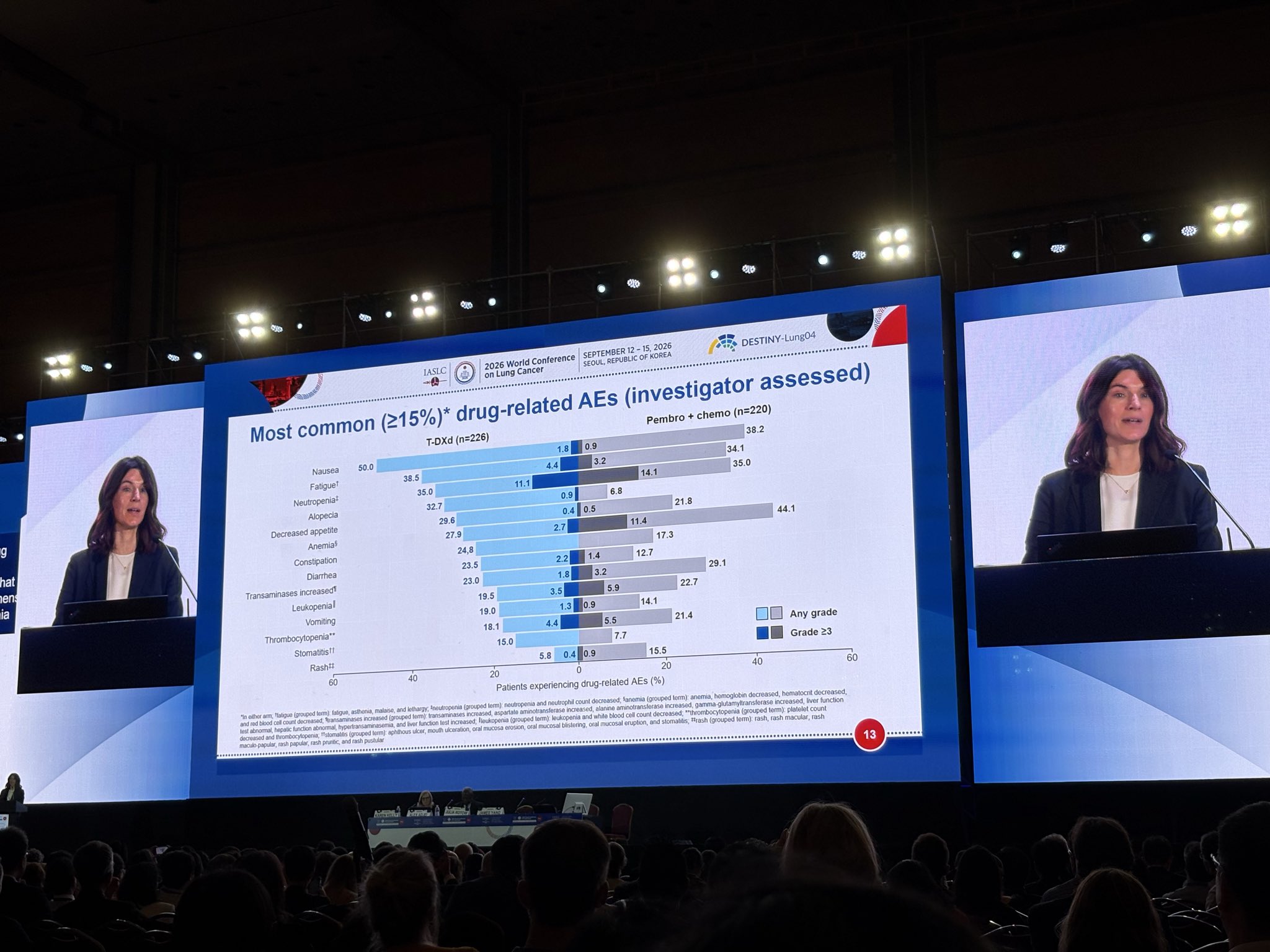 Congratulations @JuliaRotow on an excellent presentation of DESTINY-Lung04 at @IASLC #WCLC