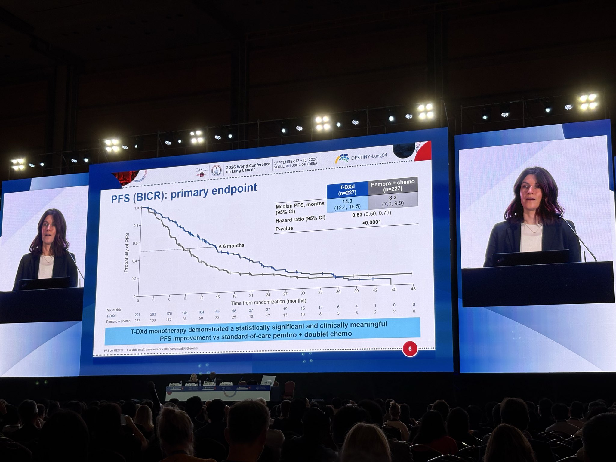 Congratulations @JuliaRotow on an excellent presentation of DESTINY-Lung04 at @IASLC #WCLC